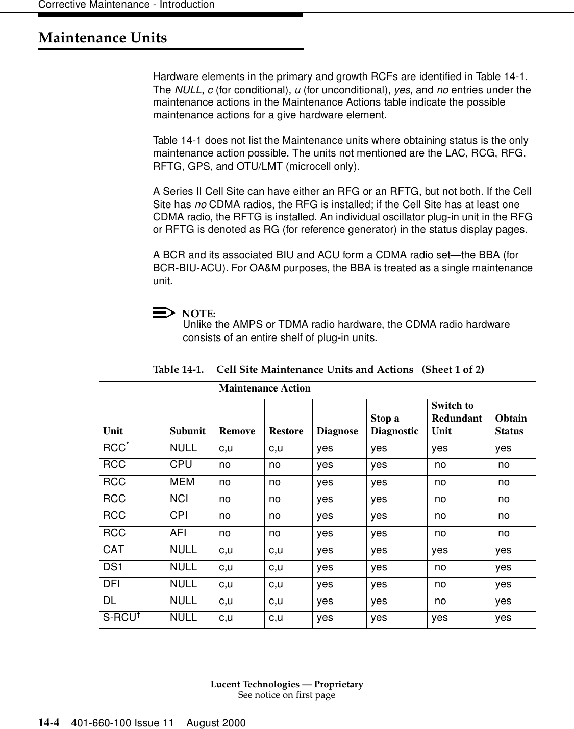 Lucent Technologies — ProprietarySee notice on first page14-4 401-660-100 Issue 11 August 2000Corrective Maintenance - IntroductionMaintenance UnitsHardware elements in the primary and growth RCFs are identified in Table 14-1. The NULL, c (for conditional), u (for unconditional), yes, and no entries under the maintenance actions in the Maintenance Actions table indicate the possible maintenance actions for a give hardware element.Table 14-1 does not list the Maintenance units where obtaining status is the only maintenance action possible. The units not mentioned are the LAC, RCG, RFG, RFTG, GPS, and OTU/LMT (microcell only).A Series II Cell Site can have either an RFG or an RFTG, but not both. If the Cell Site has no CDMA radios, the RFG is installed; if the Cell Site has at least one CDMA radio, the RFTG is installed. An individual oscillator plug-in unit in the RFG or RFTG is denoted as RG (for reference generator) in the status display pages.A BCR and its associated BIU and ACU form a CDMA radio set—the BBA (for BCR-BIU-ACU). For OA&amp;M purposes, the BBA is treated as a single maintenance unit.NOTE:Unlike the AMPS or TDMA radio hardware, the CDMA radio hardware consists of an entire shelf of plug-in units.    Table 14-1. Cell Site Maintenance Units and Actions   (Sheet 1 of 2)Unit SubunitMaintenance ActionRemove Restore Diagnose Stop aDiagnosticSwitch to Redundant Unit ObtainStatusRCC*NULL c,u c,u yes yes yes yesRCC CPU no no yes yes  no  noRCC MEM no no yes yes  no  noRCC NCI no no yes yes  no  noRCC CPI no no yes yes  no  noRCC AFI no no yes yes  no  noCAT NULL c,u c,u yes yes yes yesDS1 NULL c,u c,u yes yes  no yesDFI NULL c,u c,u yes yes  no yesDL NULL c,u c,u yes yes  no yesS-RCU†NULL c,u c,u yes yes yes yes