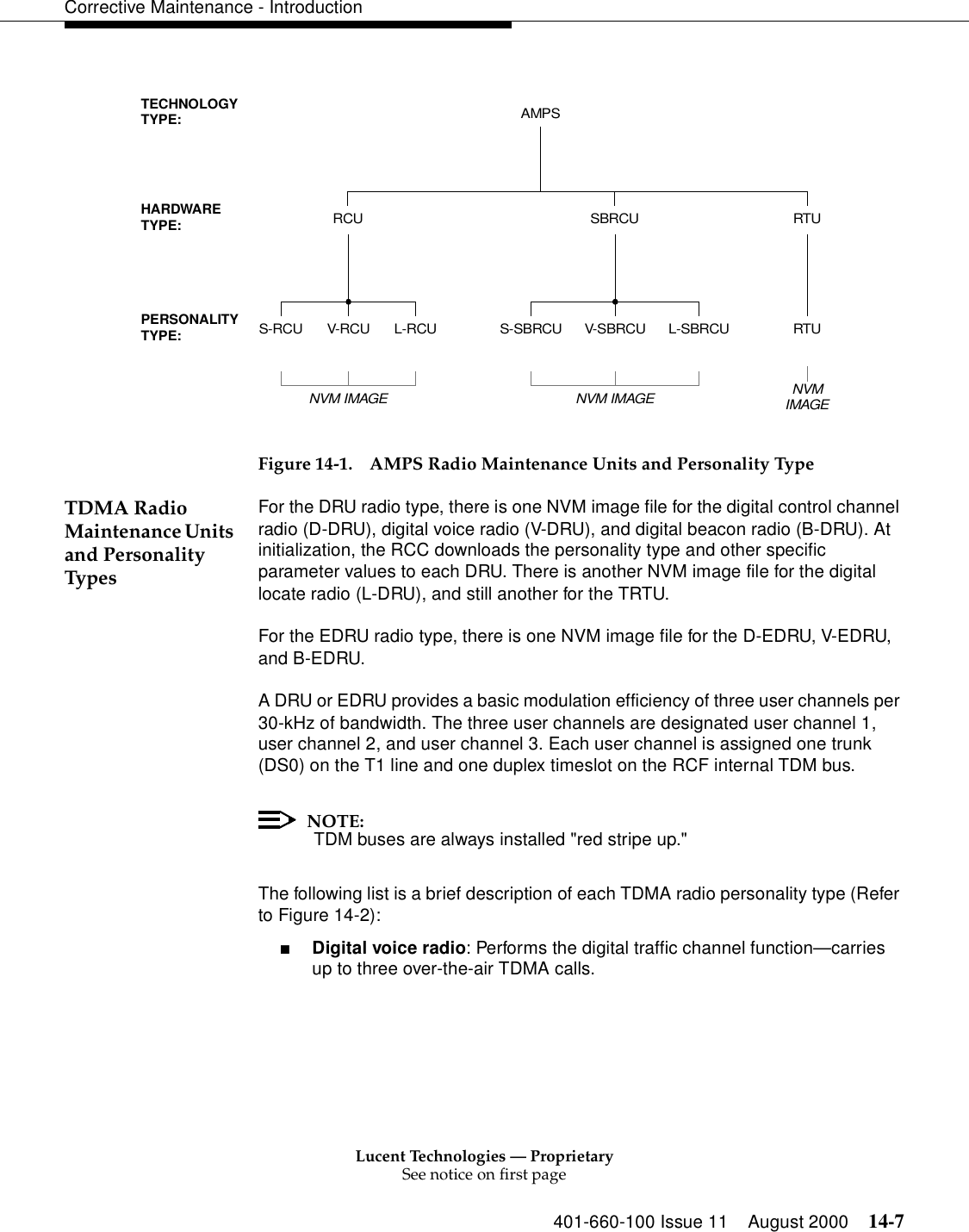 Lucent Technologies — ProprietarySee notice on first page401-660-100 Issue 11 August 2000 14-7Corrective Maintenance - IntroductionFigure 14-1. AMPS Radio Maintenance Units and Personality TypeTDMA Radio Maintenance Units and Personality TypesFor the DRU radio type, there is one NVM image file for the digital control channel radio (D-DRU), digital voice radio (V-DRU), and digital beacon radio (B-DRU). At initialization, the RCC downloads the personality type and other specific parameter values to each DRU. There is another NVM image file for the digital locate radio (L-DRU), and still another for the TRTU.For the EDRU radio type, there is one NVM image file for the D-EDRU, V-EDRU, and B-EDRU.A DRU or EDRU provides a basic modulation efficiency of three user channels per 30-kHz of bandwidth. The three user channels are designated user channel 1, user channel 2, and user channel 3. Each user channel is assigned one trunk (DS0) on the T1 line and one duplex timeslot on the RCF internal TDM bus.NOTE: TDM buses are always installed &quot;red stripe up.&quot;The following list is a brief description of each TDMA radio personality type (Refer to Figure 14-2):■Digital voice radio: Performs the digital traffic channel function—carries up to three over-the-air TDMA calls.TECHNOLOGYTYPE:HARDWARETYPE:PERSONALITYTYPE:S-SBRCU V-SBRCU L-SBRCU RTUAMPSS-RCU V-RCU L-RCUSBRCU RTURCUNVM IMAGE NVM IMAGE NVMIMAGE