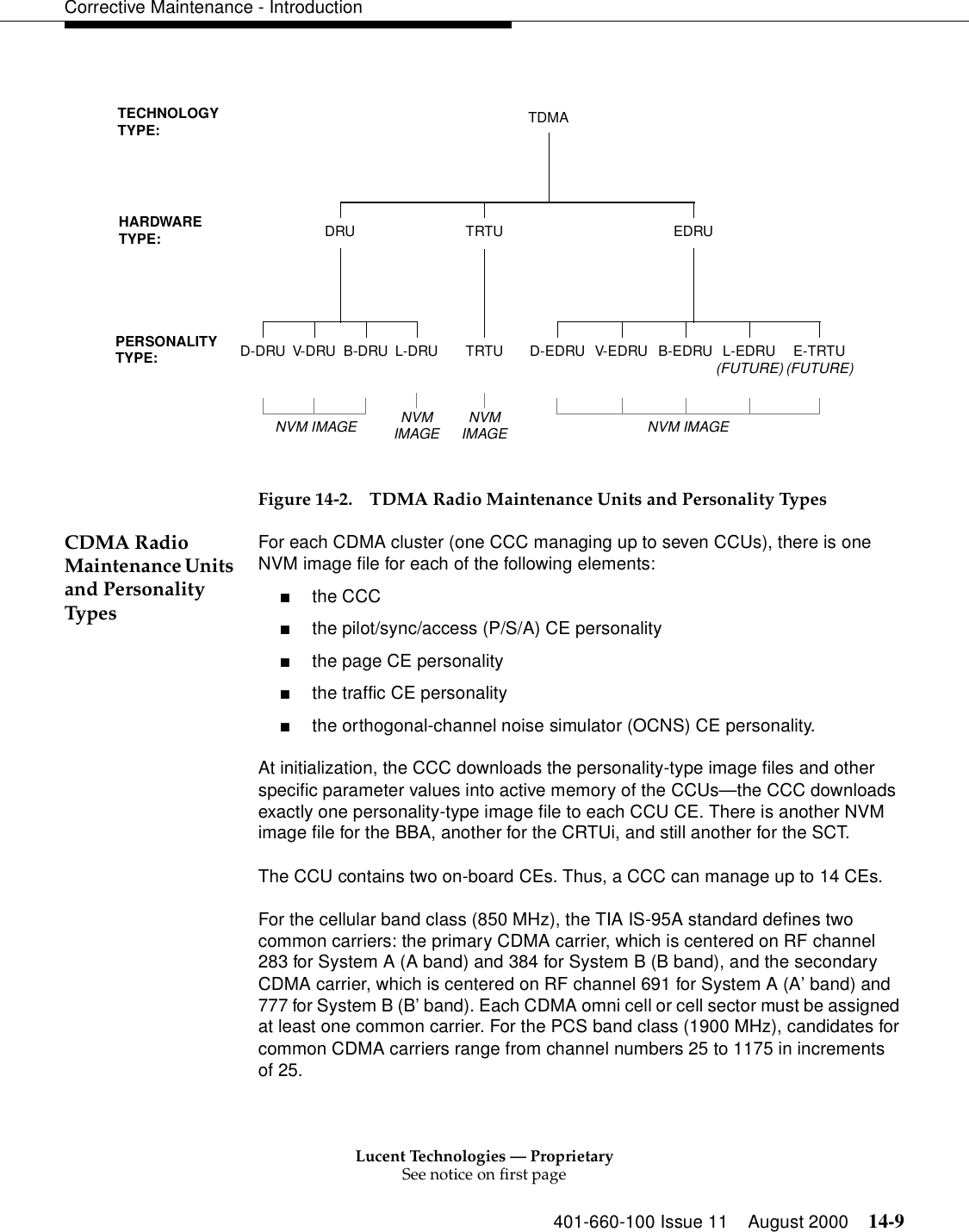 Lucent Technologies — ProprietarySee notice on first page401-660-100 Issue 11 August 2000 14-9Corrective Maintenance - IntroductionFigure 14-2. TDMA Radio Maintenance Units and Personality TypesCDMA Radio Maintenance Units and Personality TypesFor each CDMA cluster (one CCC managing up to seven CCUs), there is one NVM image file for each of the following elements:■the CCC■the pilot/sync/access (P/S/A) CE personality■the page CE personality■the traffic CE personality■the orthogonal-channel noise simulator (OCNS) CE personality. At initialization, the CCC downloads the personality-type image files and other specific parameter values into active memory of the CCUs—the CCC downloads exactly one personality-type image file to each CCU CE. There is another NVM image file for the BBA, another for the CRTUi, and still another for the SCT. The CCU contains two on-board CEs. Thus, a CCC can manage up to 14 CEs.For the cellular band class (850 MHz), the TIA IS-95A standard defines two common carriers: the primary CDMA carrier, which is centered on RF channel 283 for System A (A band) and 384 for System B (B band), and the secondary CDMA carrier, which is centered on RF channel 691 for System A (A’ band) and 777 for System B (B’ band). Each CDMA omni cell or cell sector must be assigned at least one common carrier. For the PCS band class (1900 MHz), candidates for common CDMA carriers range from channel numbers 25 to 1175 in increments of 25.TECHNOLOGYTYPE:HARDWARETYPE:PERSONALITYTYPE:TDMAEDRUTRTUDRUD-DRU V-DRU L-DRU TRTUB-DRU D-EDRU V-EDRU L-EDRUB-EDRU E-TRTU(FUTURE)NVM IMAGENVM NVM IMAGE NVMIMAGE IMAGE(FUTURE)