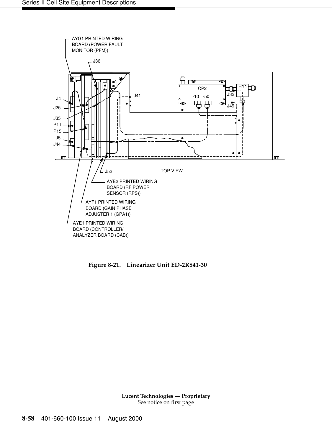 Lucent Technologies — ProprietarySee notice on first page8-58 401-660-100 Issue 11 August 2000Series II Cell Site Equipment DescriptionsFigure 8-21. Linearizer Unit ED-2R841-30TOP VIEWHY1CP2J49J32J41J52J4J25J35P11P15J5J44J36-10 -50AYF1 PRINTED WIRINGBOARD (GAIN PHASEADJUSTER 1 (GPA1))AYE1 PRINTED WIRINGBOARD (CONTROLLER/ANALYZER BOARD (CAB))AYE2 PRINTED WIRINGBOARD (RF POWERSENSOR (RPS))AYG1 PRINTED WIRINGBOARD (POWER FAULTMONITOR (PFM))