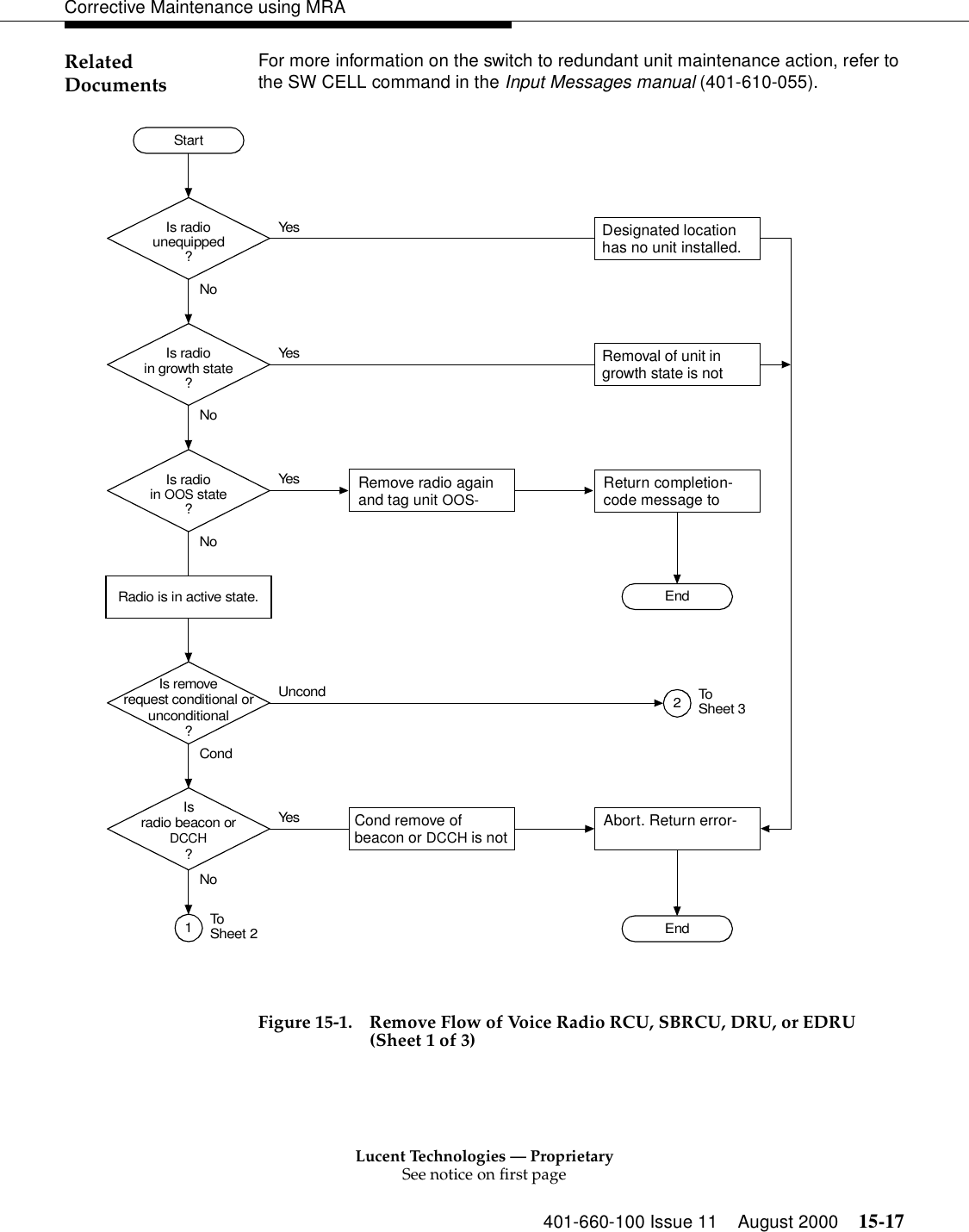 Lucent Technologies — ProprietarySee notice on first page401-660-100 Issue 11 August 2000 15-17Corrective Maintenance using MRARelated Documents For more information on the switch to redundant unit maintenance action, refer to the SW CELL command in the Input Messages manual (401-610-055).  Figure 15-1. Remove Flow of Voice Radio RCU, SBRCU, DRU, or EDRU (Sheet 1 of 3)Remove radio again and tag unit OOS-Is removerequest conditional orunconditional?Isradio beacon orDCCH?Is radioin growth state?Is radioin OOS state?Radio is in active state.1ToSheet 2NoYesNoYesDesignated location has no unit installed.CondUncondNoYesNoYesRemoval of unit in growth state is not Is radiounequipped?StartEndEndAbort. Return error-Return completion-code message to Cond remove of beacon or DCCH is not 2ToSheet 3