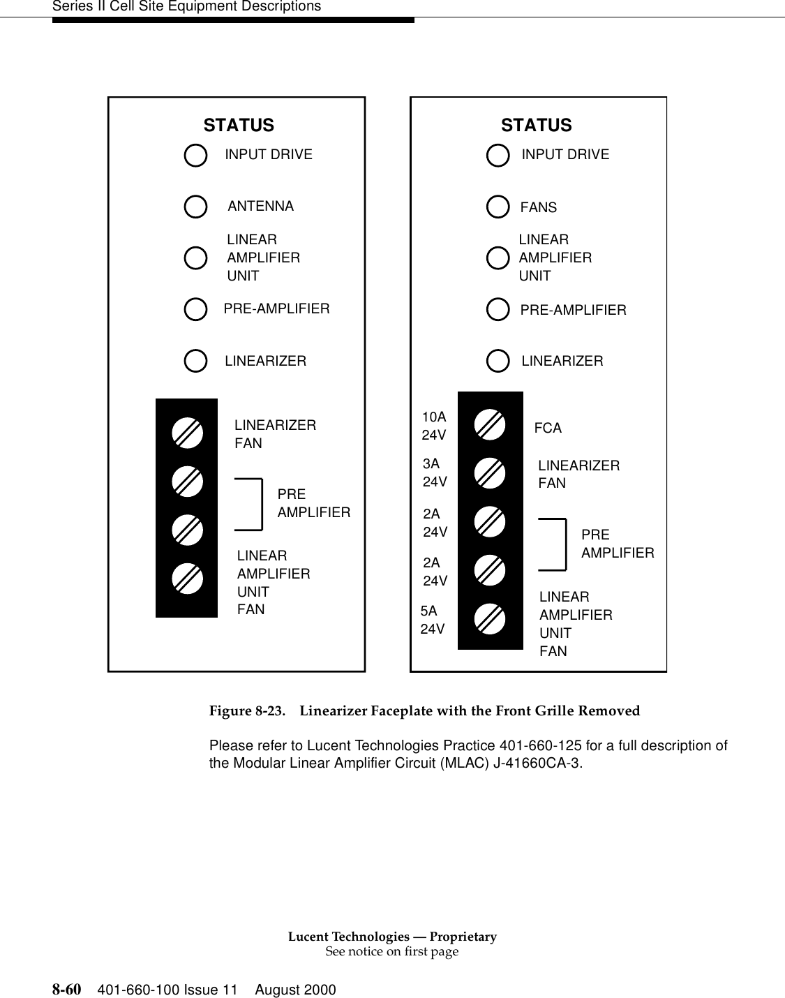 Lucent Technologies — ProprietarySee notice on first page8-60 401-660-100 Issue 11 August 2000Series II Cell Site Equipment DescriptionsFigure 8-23. Linearizer Faceplate with the Front Grille RemovedPlease refer to Lucent Technologies Practice 401-660-125 for a full description of the Modular Linear Amplifier Circuit (MLAC) J-41660CA-3.INPUT DRIVEANTENNAPRE-AMPLIFIERLINEARIZERINPUT DRIVEFANSFCASTATUSLINEARIZERFANLINEARAMPLIFIERUNITFANPREAMPLIFIERSTATUSLINEARIZERFANLINEARAMPLIFIERUNITFANPREAMPLIFIERPRE-AMPLIFIERLINEARIZER10A24V3A24V2A24V2A24V5A24VLINEARAMPLIFIERUNITLINEARAMPLIFIERUNIT