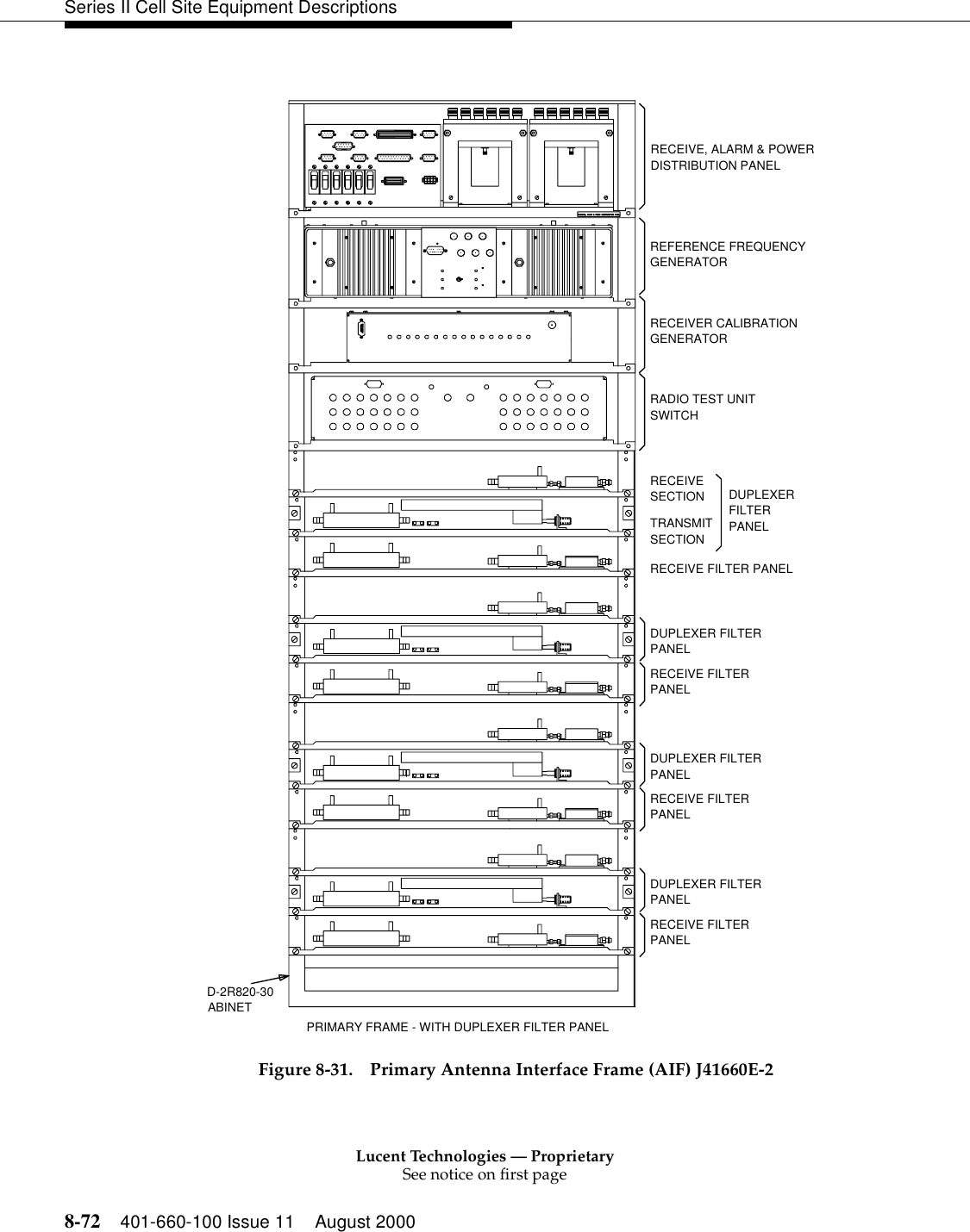 Lucent Technologies — ProprietarySee notice on first page8-72 401-660-100 Issue 11 August 2000Series II Cell Site Equipment DescriptionsFigure 8-31. Primary Antenna Interface Frame (AIF) J41660E-2DUPLEXER FILTERPANELRECEIVE FILTERPANELPANELRECEIVE FILTERPANELDUPLEXER FILTERPANELRECEIVE FILTERPANELABINETRECEIVESECTIONTRANSMITSECTIONRECEIVE FILTER PANELRADIO TEST UNITRECEIVE, ALARM &amp; POWERDISTRIBUTION PANELREFERENCE FREQUENCYRECEIVER CALIBRATIONDUPLEXERFILTERPANELD-2R820-30DUPLEXER FILTERGENERATOR GENERATOR SWITCH PRIMARY FRAME - WITH DUPLEXER FILTER PANEL