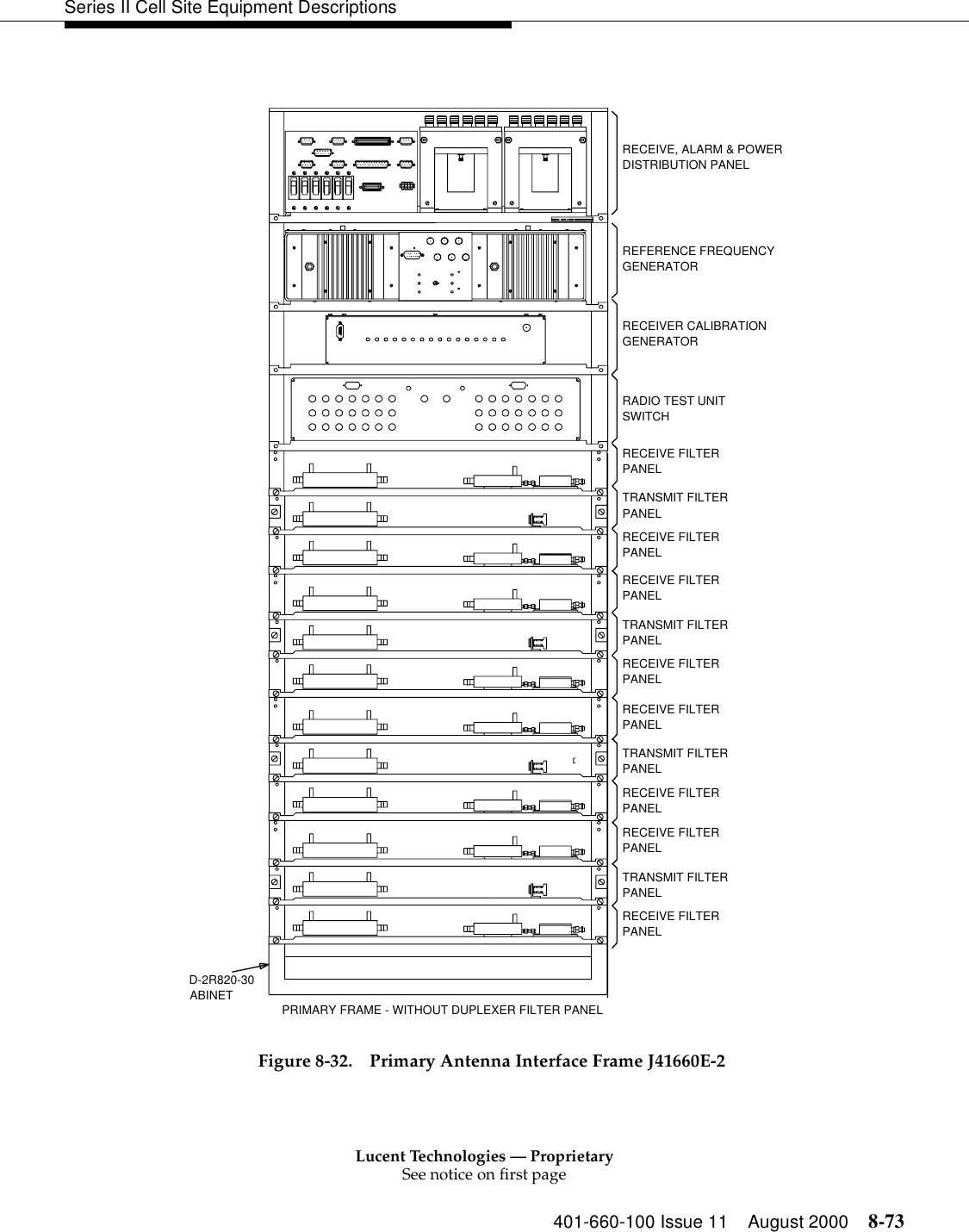 Lucent Technologies — ProprietarySee notice on first page401-660-100 Issue 11 August 2000 8-73Series II Cell Site Equipment Descriptions Figure 8-32. Primary Antenna Interface Frame J41660E-2PANELPANELRECEIVE FILTERTRANSMIT FILTERPANELRECEIVE FILTERPANELRECEIVE FILTERPANELPANELRECEIVE FILTERTRANSMIT FILTERPANELD-2R820-30ABINETPANELRECEIVE FILTERTRANSMIT FILTERPANELRECEIVE FILTERRADIO TEST UNITRECEIVE FILTERRECEIVE FILTERTRANSMIT FILTERREFERENCE FREQUENCYRECEIVER CALIBRATIONRECEIVE, ALARM &amp; POWERDISTRIBUTION PANELGENERATORGENERATORSWITCHPANELPANELPANELPRIMARY FRAME - WITHOUT DUPLEXER FILTER PANEL