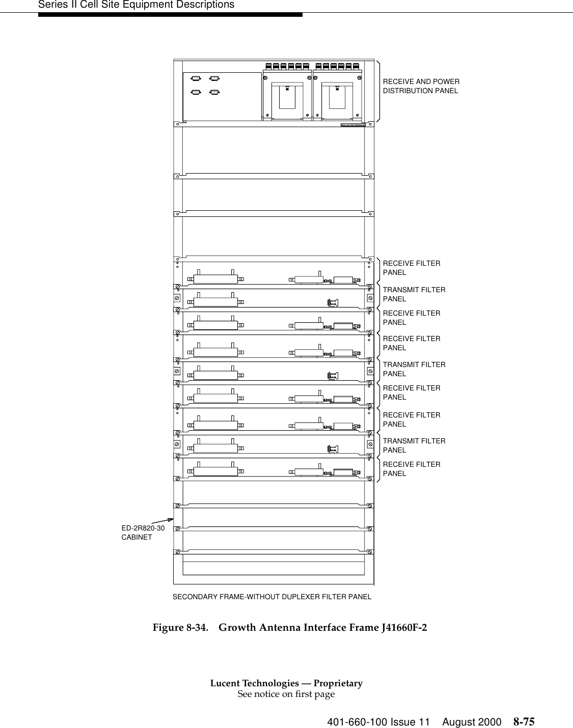 Lucent Technologies — ProprietarySee notice on first page401-660-100 Issue 11 August 2000 8-75Series II Cell Site Equipment Descriptions Figure 8-34. Growth Antenna Interface Frame J41660F-2PANELPANELRECEIVE FILTERTRANSMIT FILTERPANELRECEIVE FILTERPANELPANELRECEIVE FILTERTRANSMIT FILTERPANELRECEIVE FILTERED-2R820-30CABINETRECEIVE FILTERTRANSMIT FILTERRECEIVE FILTERDISTRIBUTION PANELRECEIVE AND POWERPANEL PANEL PANEL SECONDARY FRAME-WITHOUT DUPLEXER FILTER PANEL