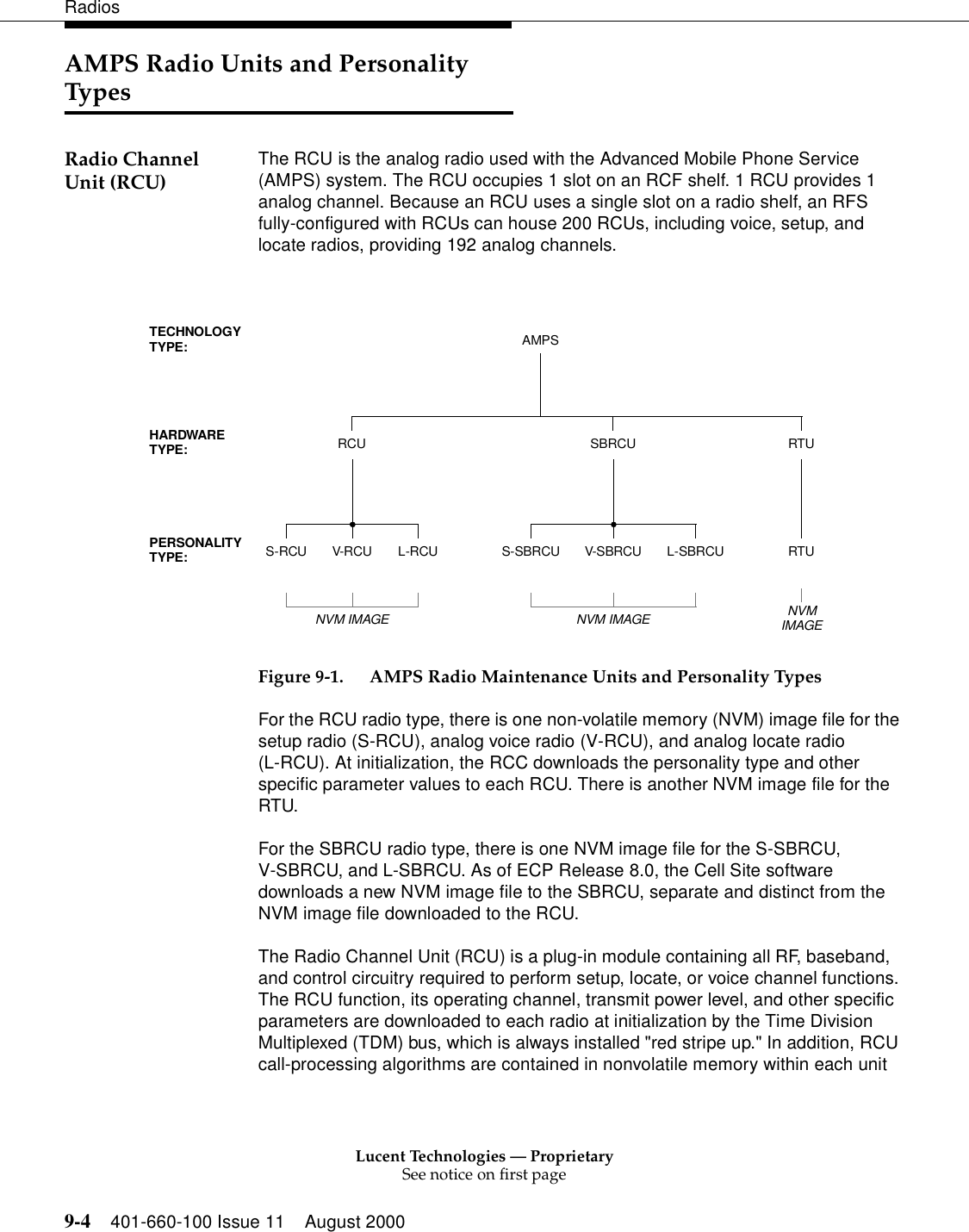 Lucent Technologies — ProprietarySee notice on first page9-4 401-660-100 Issue 11 August 2000RadiosAMPS Radio Units and Personality TypesRadio Channel Unit (RCU) The RCU is the analog radio used with the Advanced Mobile Phone Service (AMPS) system. The RCU occupies 1 slot on an RCF shelf. 1 RCU provides 1 analog channel. Because an RCU uses a single slot on a radio shelf, an RFS fully-configured with RCUs can house 200 RCUs, including voice, setup, and locate radios, providing 192 analog channels.Figure 9-1. AMPS Radio Maintenance Units and Personality TypesFor the RCU radio type, there is one non-volatile memory (NVM) image file for the setup radio (S-RCU), analog voice radio (V-RCU), and analog locate radio (L-RCU). At initialization, the RCC downloads the personality type and other specific parameter values to each RCU. There is another NVM image file for the RTU. For the SBRCU radio type, there is one NVM image file for the S-SBRCU, V-SBRCU, and L-SBRCU. As of ECP Release 8.0, the Cell Site software downloads a new NVM image file to the SBRCU, separate and distinct from the NVM image file downloaded to the RCU. The Radio Channel Unit (RCU) is a plug-in module containing all RF, baseband, and control circuitry required to perform setup, locate, or voice channel functions. The RCU function, its operating channel, transmit power level, and other specific parameters are downloaded to each radio at initialization by the Time Division Multiplexed (TDM) bus, which is always installed &quot;red stripe up.&quot; In addition, RCU call-processing algorithms are contained in nonvolatile memory within each unit TECHNOLOGYTYPE:HARDWARETYPE:PERSONALITYTYPE: S-SBRCU V-SBRCU L-SBRCU RTUAMPSS-RCU V-RCU L-RCUSBRCU RTURCUNVM IMAGE NVM IMAGE NVMIMAGE