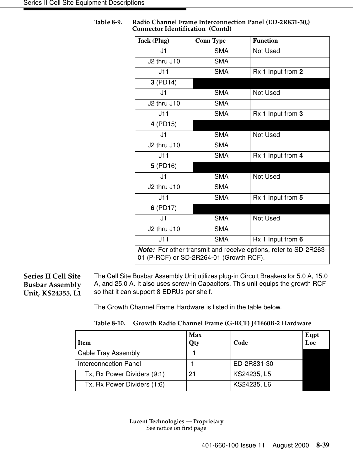 Lucent Technologies — ProprietarySee notice on first page401-660-100 Issue 11 August 2000 8-39Series II Cell Site Equipment DescriptionsSeries II Cell Site Busbar Assembly Unit, KS24355, L1The Cell Site Busbar Assembly Unit utilizes plug-in Circuit Breakers for 5.0 A, 15.0 A, and 25.0 A. It also uses screw-in Capacitors. This unit equips the growth RCF so that it can support 8 EDRUs per shelf.The Growth Channel Frame Hardware is listed in the table below.  J1 SMA Not Used J2 thru J10  SMA J11  SMA  Rx 1 Input from 2 3 (PD14)     J1 SMA Not Used J2 thru J10  SMA J11  SMA  Rx 1 Input from 3 4 (PD15)     J1 SMA Not Used J2 thru J10  SMA J11  SMA  Rx 1 Input from 4 5 (PD16)     J1 SMA Not Used J2 thru J10  SMA J11  SMA  Rx 1 Input from 5 6 (PD17)     J1 SMA Not Used J2 thru J10  SMA J11  SMA  Rx 1 Input from 6 Note: For other transmit and receive options, refer to SD-2R263-01 (P-RCF) or SD-2R264-01 (Growth RCF).Table 8-9. Radio Channel Frame Interconnection Panel (ED-2R831-30,)Connector Identification  (Contd)Jack (Plug)  Conn Type  Function Table 8-10. Growth Radio Channel Frame (G-RCF) J41660B-2 Hardware Item  Max Qty Code  EqptLocCable Tray Assembly   1Interconnection Panel   1  ED-2R831-30  Tx, Rx Power Dividers (9:1)  21  KS24235, L5   Tx, Rx Power Dividers (1:6)   KS24235, L6   