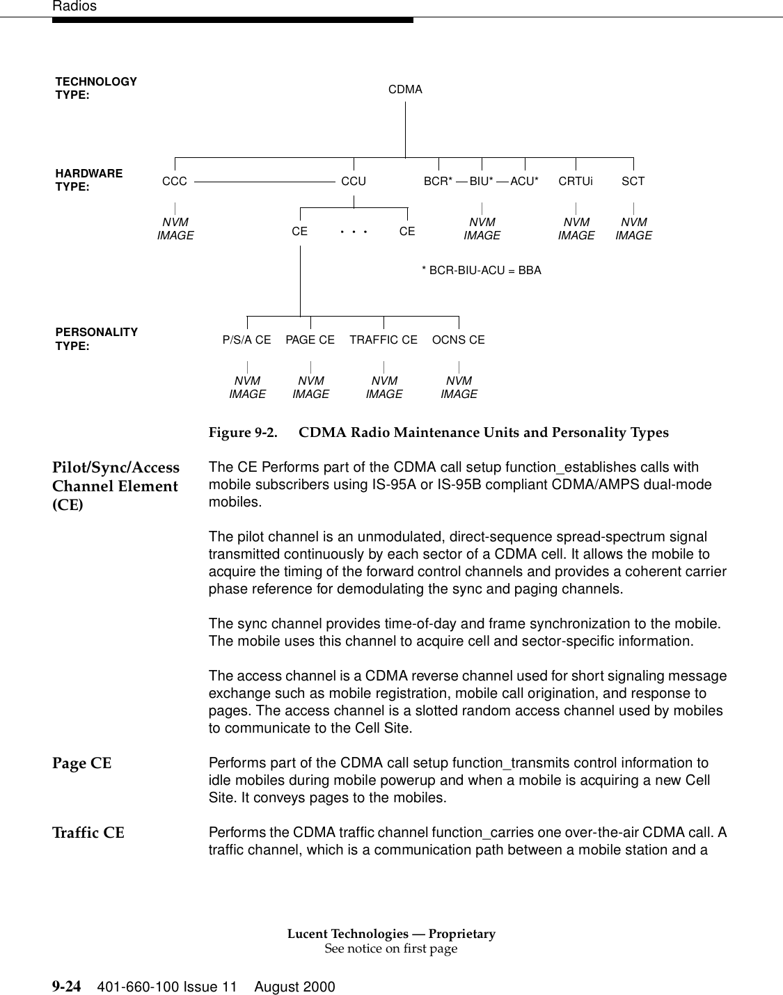 Lucent Technologies — ProprietarySee notice on first page9-24 401-660-100 Issue 11 August 2000RadiosFigure 9-2. CDMA Radio Maintenance Units and Personality Types Pilot/Sync/Access Channel Element (CE)The CE Performs part of the CDMA call setup function_establishes calls with mobile subscribers using IS-95A or IS-95B compliant CDMA/AMPS dual-mode mobiles. The pilot channel is an unmodulated, direct-sequence spread-spectrum signal transmitted continuously by each sector of a CDMA cell. It allows the mobile to acquire the timing of the forward control channels and provides a coherent carrier phase reference for demodulating the sync and paging channels. The sync channel provides time-of-day and frame synchronization to the mobile. The mobile uses this channel to acquire cell and sector-specific information. The access channel is a CDMA reverse channel used for short signaling message exchange such as mobile registration, mobile call origination, and response to pages. The access channel is a slotted random access channel used by mobiles to communicate to the Cell Site. Page CE Performs part of the CDMA call setup function_transmits control information to idle mobiles during mobile powerup and when a mobile is acquiring a new Cell Site. It conveys pages to the mobiles. Traffic CE Performs the CDMA traffic channel function_carries one over-the-air CDMA call. A traffic channel, which is a communication path between a mobile station and a TECHNOLOGYTYPE:HARDWARETYPE:PERSONALITYTYPE:CDMAACU*CCUCCCP/S/A CE PAGE CE OCNS CETRAFFIC CESCTBCR* BIU* CRTUiNVMIMAGE NVMIMAGE NVMIMAGE NVMIMAGECE CENVMIMAGE NVMIMAGE NVMIMAGENVMIMAGE* BCR-BIU-ACU = BBA