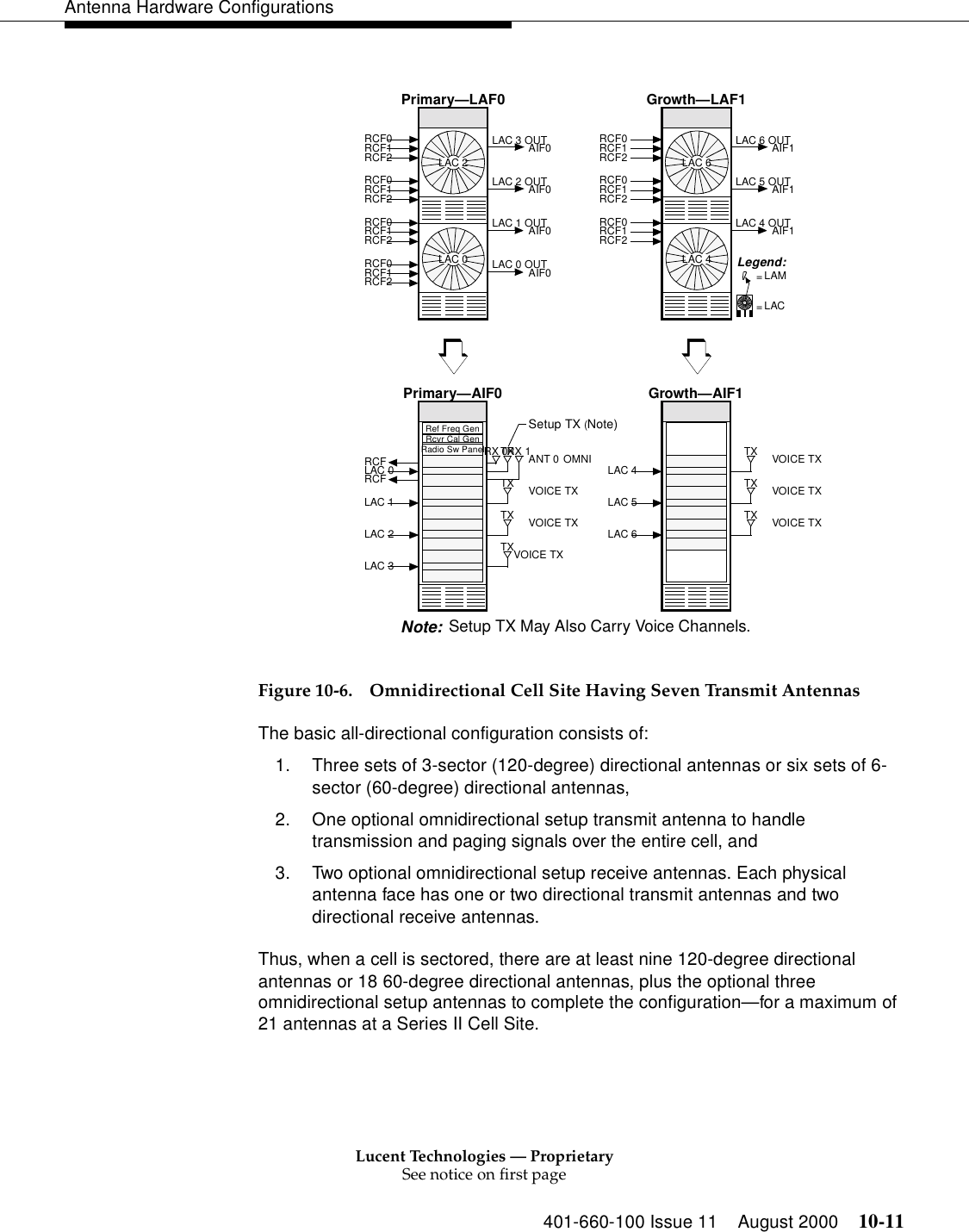 Lucent Technologies — ProprietarySee notice on first page401-660-100 Issue 11 August 2000 10-11Antenna Hardware Configurations Figure 10-6. Omnidirectional Cell Site Having Seven Transmit AntennasThe basic all-directional configuration consists of:1. Three sets of 3-sector (120-degree) directional antennas or six sets of 6-sector (60-degree) directional antennas,2. One optional omnidirectional setup transmit antenna to handle transmission and paging signals over the entire cell, and 3. Two optional omnidirectional setup receive antennas. Each physical antenna face has one or two directional transmit antennas and two directional receive antennas. Thus, when a cell is sectored, there are at least nine 120-degree directional antennas or 18 60-degree directional antennas, plus the optional three omnidirectional setup antennas to complete the configuration—for a maximum of 21 antennas at a Series II Cell Site.Growth—AIF1LAC 6LAC 5LAC 4TXTXTXVOICE TXVOICE TXVOICE TXRef Freq GenRcvr Cal GenLAC 3LAC 2LAC 1RCFLAC 0RCFPrimary—AIF0TXTXTXRX 0RX 1TX ANT 0VOICE TXVOICE TXVOICE TXRadio Sw Panel OMNILAC=RCF2RCF1RCF0AIF0RCF2RCF1RCF0RCF2RCF1RCF0RCF2RCF1RCF0AIF0AIF0AIF0Primary—LAF0AIF1RCF2RCF1RCF0RCF2RCF1RCF0RCF2RCF1RCF0AIF1AIF1Growth—LAF1LAC 3 OUTLAC 1 OUTLAC 2 OUTLAC 0 OUTLAC 4 OUTLAC 5 OUTLAC 6 OUTLAM=Legend:LAC 0LAC 2LAC 4LAC 6Setup TX (Note)Setup TX May Also Carry Voice Channels.Note: