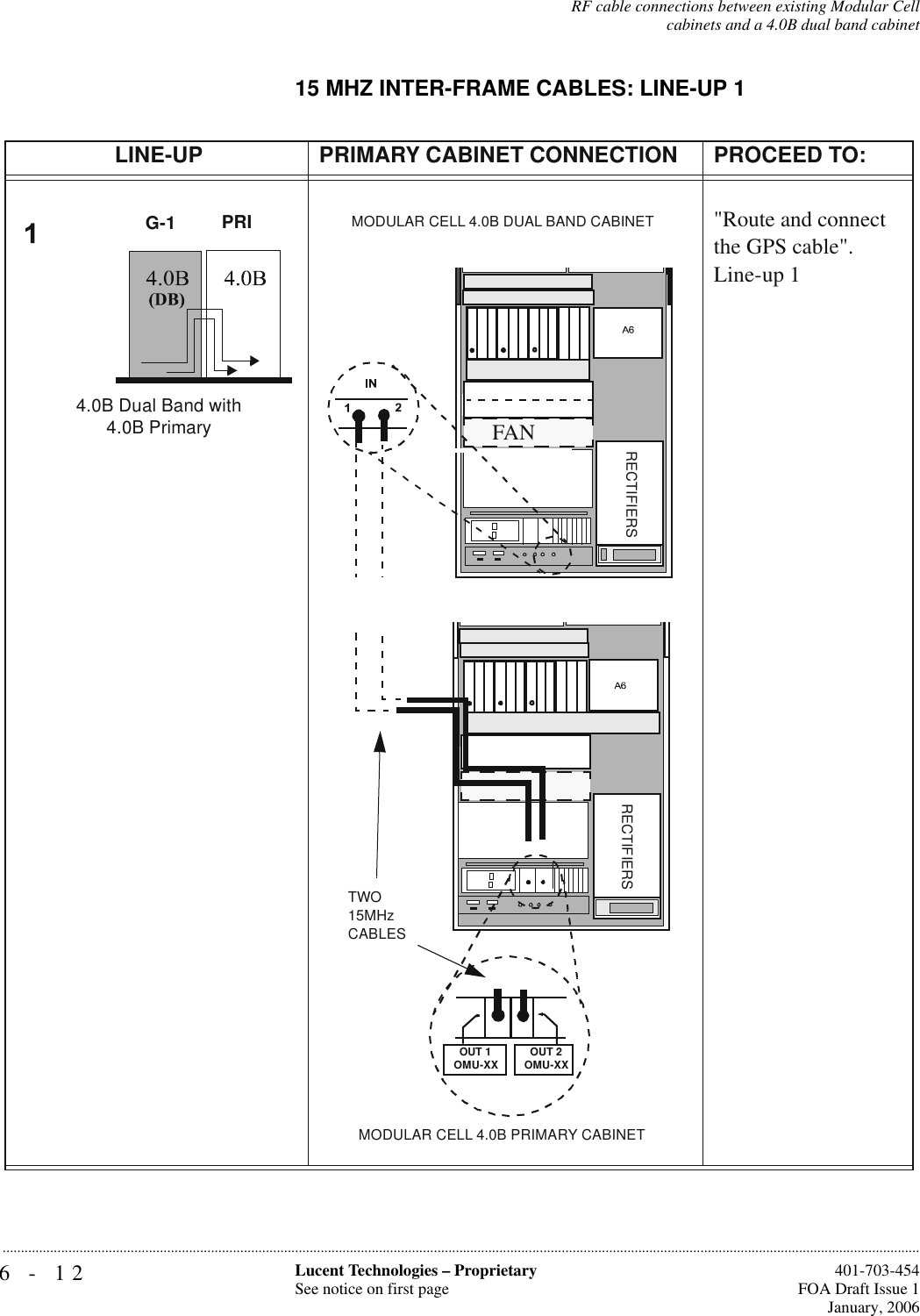 6-12 Lucent Technologies – ProprietarySee notice on first page  401-703-454FOA Draft Issue 1January, 2006...........................................................................................................................................................................................................................................................RF cable connections between existing Modular Cellcabinets and a 4.0B dual band cabinet15 MHZ INTER-FRAME CABLES: LINE-UP 1LINE-UP PRIMARY CABINET CONNECTIONPROCEED TO:&quot;Route and connect the GPS cable&quot;.Line-up 1 4.0B Dual Band with 4.0B PrimaryG-1  PRIFAN TWO 15MHzCABLESOUT 2OMU-XXOUT 1OMU-XXMODULAR CELL 4.0B PRIMARY CABINETMODULAR CELL 4.0B DUAL BAND CABINETRECTIFIERS RECTIFIERS