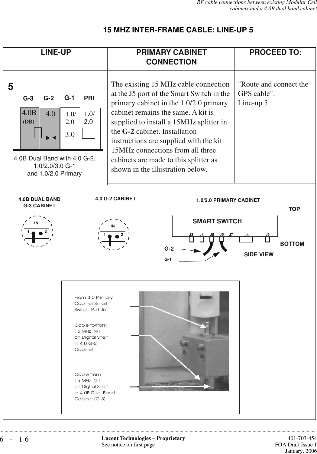 6-16 Lucent Technologies – ProprietarySee notice on first page  401-703-454FOA Draft Issue 1January, 2006...........................................................................................................................................................................................................................................................RF cable connections between existing Modular Cellcabinets and a 4.0B dual band cabinet15 MHZ INTER-FRAME CABLE: LINE-UP 5LINE-UP PRIMARY CABINET CONNECTION PROCEED TO:The existing 15 MHz cable connection at the J5 port of the Smart Switch in the primary cabinet in the 1.0/2.0 primary cabinet remains the same. A kit is supplied to install a 15MHz splitter in the G-2 cabinet. Installation instructions are supplied with the kit. 15MHz connections from all three cabinets are made to this splitter as shown in the illustration below.&quot;Route and connect the GPS cable&quot;.Line-up 53.04.04.0B Dual Band with 4.0 G-2, 1.0/2.0/3.0 G-1 and 1.0/2.0 Primary54.0B(DB)G-2 G-1  PRIG-3 4.0B DUAL BAND G-3 CABINET 1.0/2.0 PRIMARY CABINET4.0 G-2 CABINETG-1G-2TOPBOTTOMSMART SWITCHSIDE VIEW