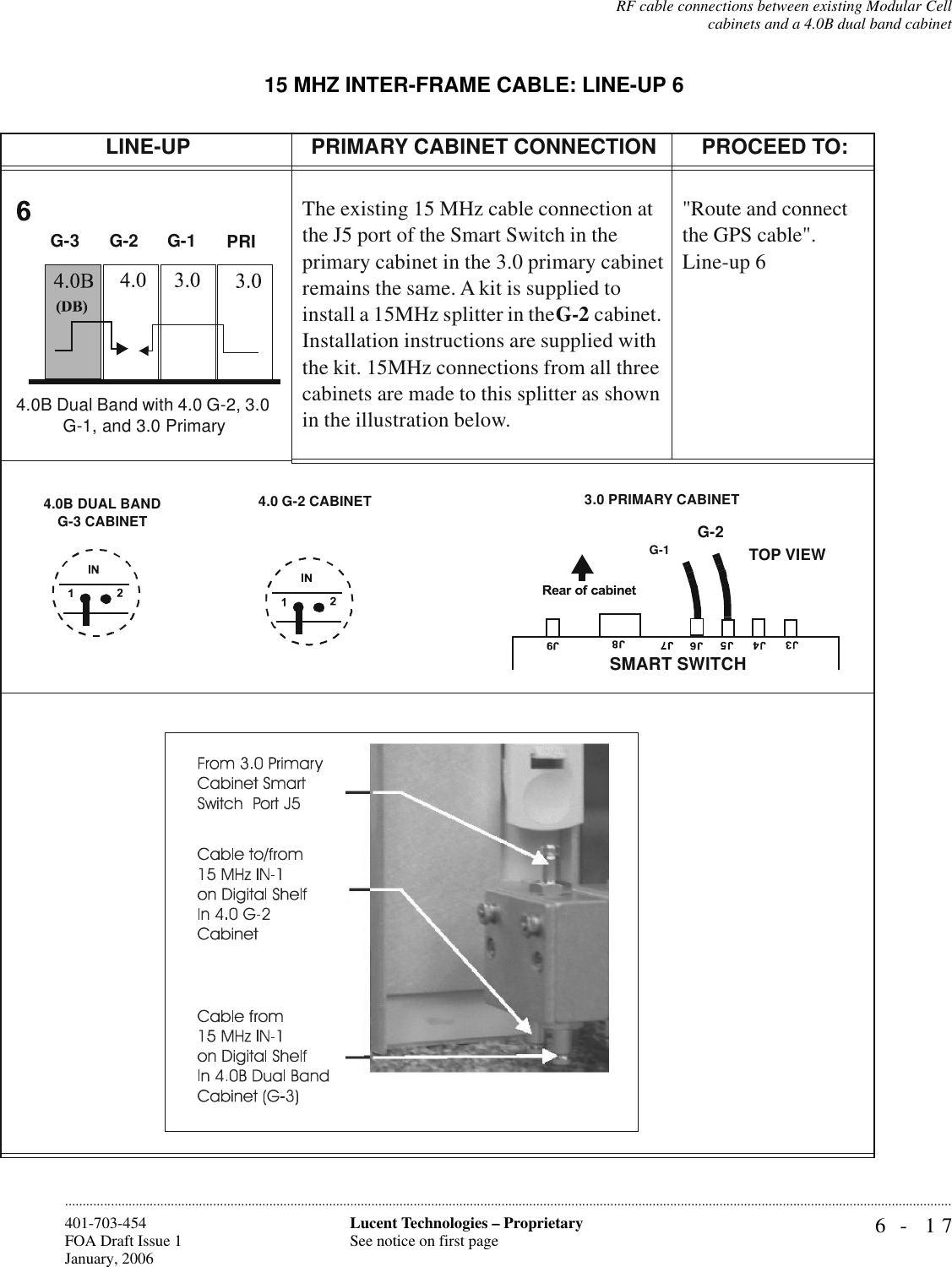 RF cable connections between existing Modular Cellcabinets and a 4.0B dual band cabinet6- 17Lucent Technologies – ProprietarySee notice on first page401-703-454FOA Draft Issue 1January, 2006............................................................................................................................................................................................................................................................15 MHZ INTER-FRAME CABLE: LINE-UP 6LINE-UP PRIMARY CABINET CONNECTIONPROCEED TO:The existing 15 MHz cable connection at the J5 port of the Smart Switch in the primary cabinet in the 3.0 primary cabinet remains the same. A kit is supplied to install a 15MHz splitter in the G-2 cabinet. Installation instructions are supplied with the kit. 15MHz connections from all three cabinets are made to this splitter as shown in the illustration below.&quot;Route and connect the GPS cable&quot;.Line-up 64.0B Dual Band with 4.0 G-2, 3.0 G-1, and 3.0 PrimaryG-2 G-1  PRIG-3 4.0B DUAL BAND G-3 CABINET 3.0 PRIMARY CABINET4.0 G-2 CABINETTOP VIEWG-1G-2SMART SWITCH