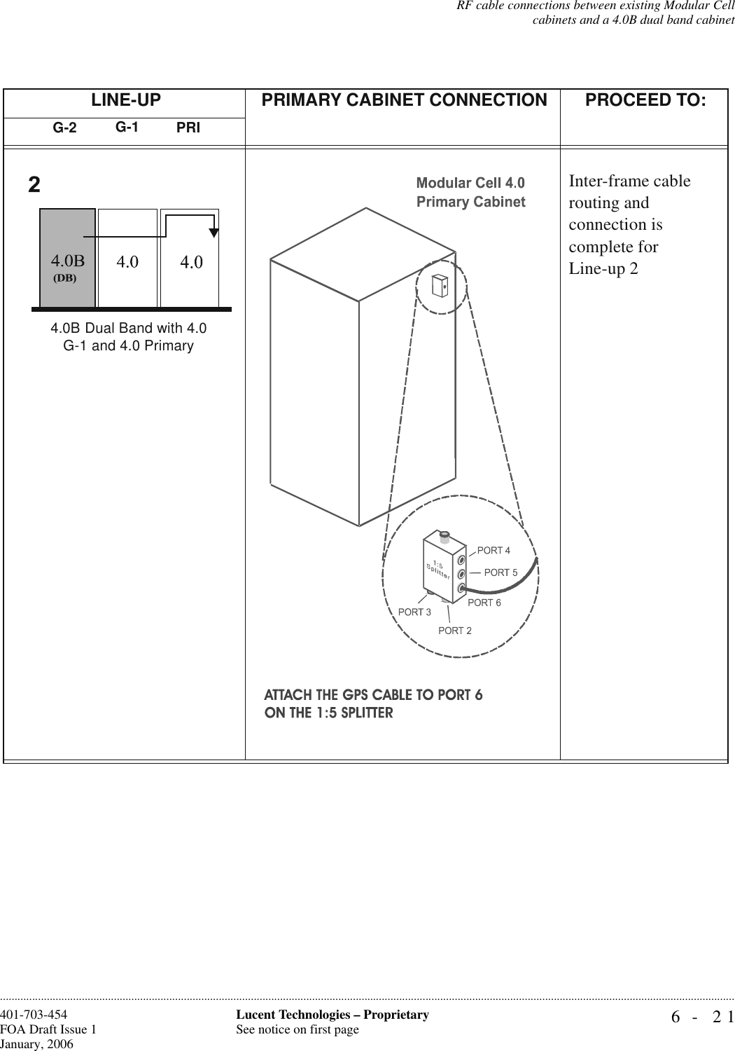 RF cable connections between existing Modular Cellcabinets and a 4.0B dual band cabinet6- 21Lucent Technologies – ProprietarySee notice on first page401-703-454FOA Draft Issue 1January, 2006............................................................................................................................................................................................................................................................LINE-UP PRIMARY CABINET CONNECTIONPROCEED TO:Inter-frame cable routing and connection is complete for Line-up 24.0B Dual Band with 4.0 G-1 and 4.0 PrimaryG-2 G-1  PRI