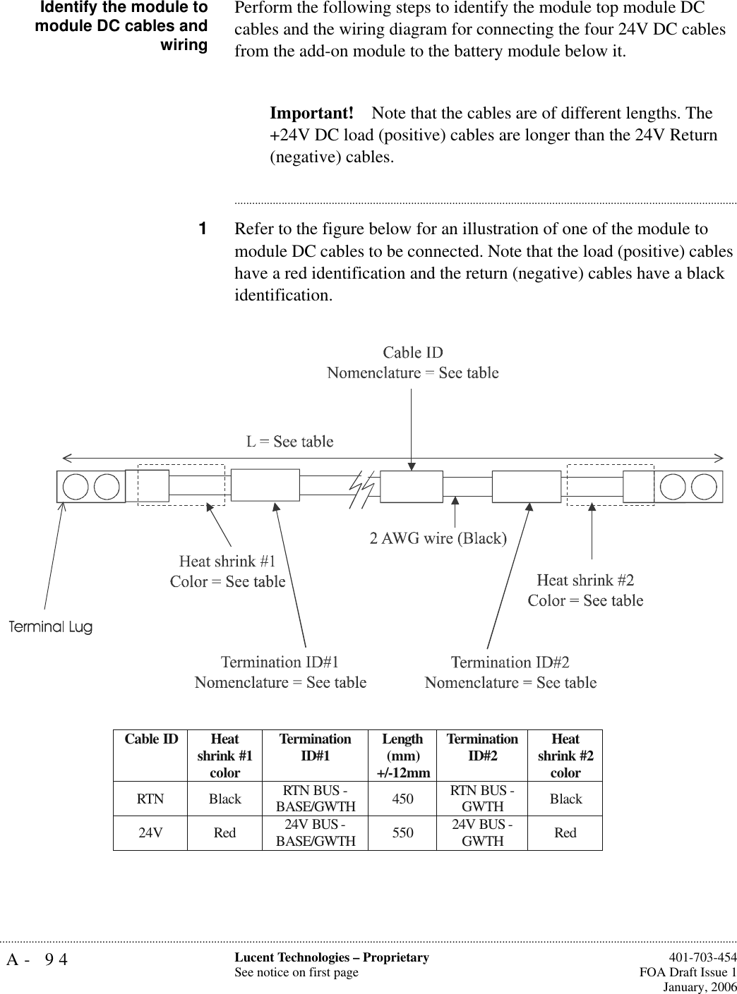 A- 94 Lucent Technologies – ProprietarySee notice on first page  401-703-454FOA Draft Issue 1January, 2006...........................................................................................................................................................................................................................................................Identify the module tomodule DC cables andwiringPerform the following steps to identify the module top module DC cables and the wiring diagram for connecting the four 24V DC cables from the add-on module to the battery module below it.Important! Note that the cables are of different lengths. The +24V DC load (positive) cables are longer than the 24V Return (negative) cables.............................................................................................................................................................................1Refer to the figure below for an illustration of one of the module to module DC cables to be connected. Note that the load (positive) cables have a red identification and the return (negative) cables have a black identification.Cable ID  Heat shrink #1 color Termination ID#1  Length (mm) +/-12mm Termination ID#2  Heat shrink #2 color RTN Black RTN BUS -BASE/GWTH 450  RTN BUS - GWTH  Black 24V Red 24V BUS -BASE/GWTH 550  24V BUS - GWTH  Red  