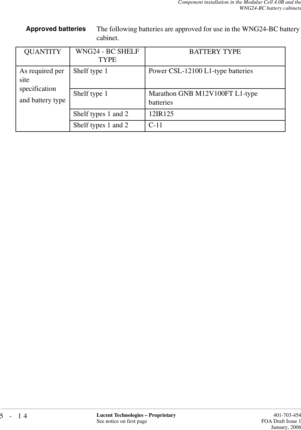 5-14 Lucent Technologies – ProprietarySee notice on first page  401-703-454FOA Draft Issue 1January, 2006...........................................................................................................................................................................................................................................................Component installation in the Modular Cell 4.0B and theWNG24-BC battery cabinetsApproved batteries The following batteries are approved for use in the WNG24-BC battery cabinet.QUANTITY WNG24 - BC SHELF TYPE BATTERY TYPEAs required per site specificationand battery typeShelf type 1 Power CSL-12100 L1-type batteriesShelf type 1 Marathon GNB M12V100FT L1-type batteries Shelf types 1 and 2 12IR125Shelf types 1 and 2 C-11