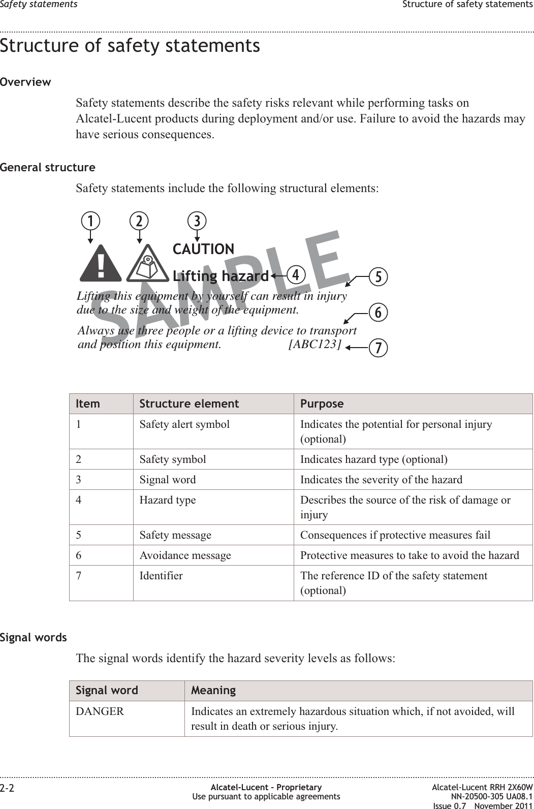 Structure of safety statementsOverviewSafety statements describe the safety risks relevant while performing tasks onAlcatel-Lucent products during deployment and/or use. Failure to avoid the hazards mayhave serious consequences.General structureSafety statements include the following structural elements:Item Structure element Purpose1 Safety alert symbol Indicates the potential for personal injury(optional)2 Safety symbol Indicates hazard type (optional)3 Signal word Indicates the severity of the hazard4 Hazard type Describes the source of the risk of damage orinjury5 Safety message Consequences if protective measures fail6 Avoidance message Protective measures to take to avoid the hazard7 Identifier The reference ID of the safety statement(optional)Signal wordsThe signal words identify the hazard severity levels as follows:Signal word MeaningDANGER Indicates an extremely hazardous situation which, if not avoided, willresult in death or serious injury.SAMPLEBC DEFGHLifting this equipment by yourself can result in injurydue to the size and weight of the equipment.Always use three people or a lifting device to transportand position this equipment.                     [ABC123]CAUTIONLifting hazardSafety statements Structure of safety statements........................................................................................................................................................................................................................................................................................................................................................................................................................................................................2-2 Alcatel-Lucent – ProprietaryUse pursuant to applicable agreementsAlcatel-Lucent RRH 2X60WNN-20500-305 UA08.1Issue 0.7 November 2011PRELIMINARYPRELIMINARY