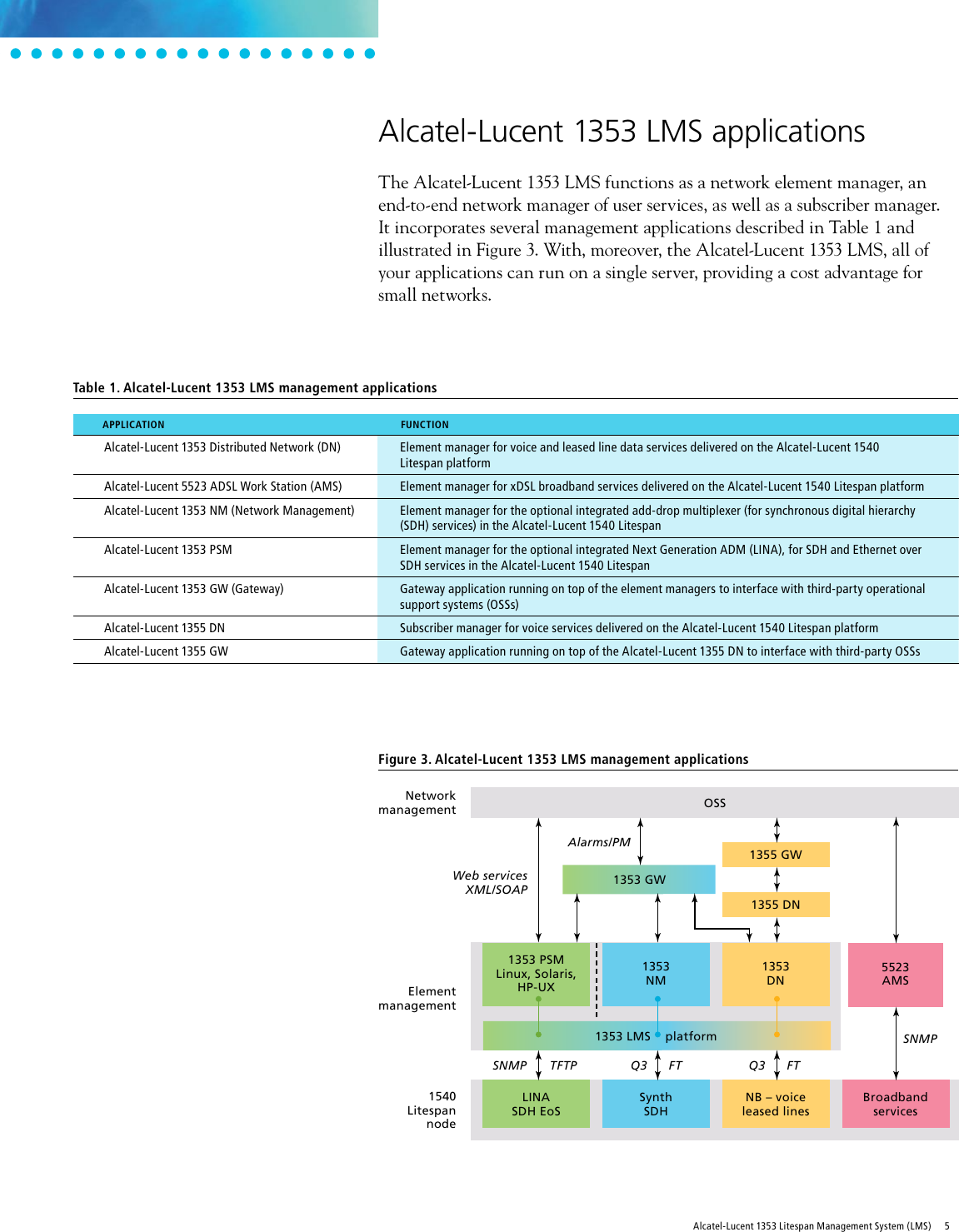 Page 5 of 12 - Alcatel-Lucent Alcatel-Lucent-1353-Users-Manual- 1353 Litespan Management System (LMS)  Alcatel-lucent-1353-users-manual