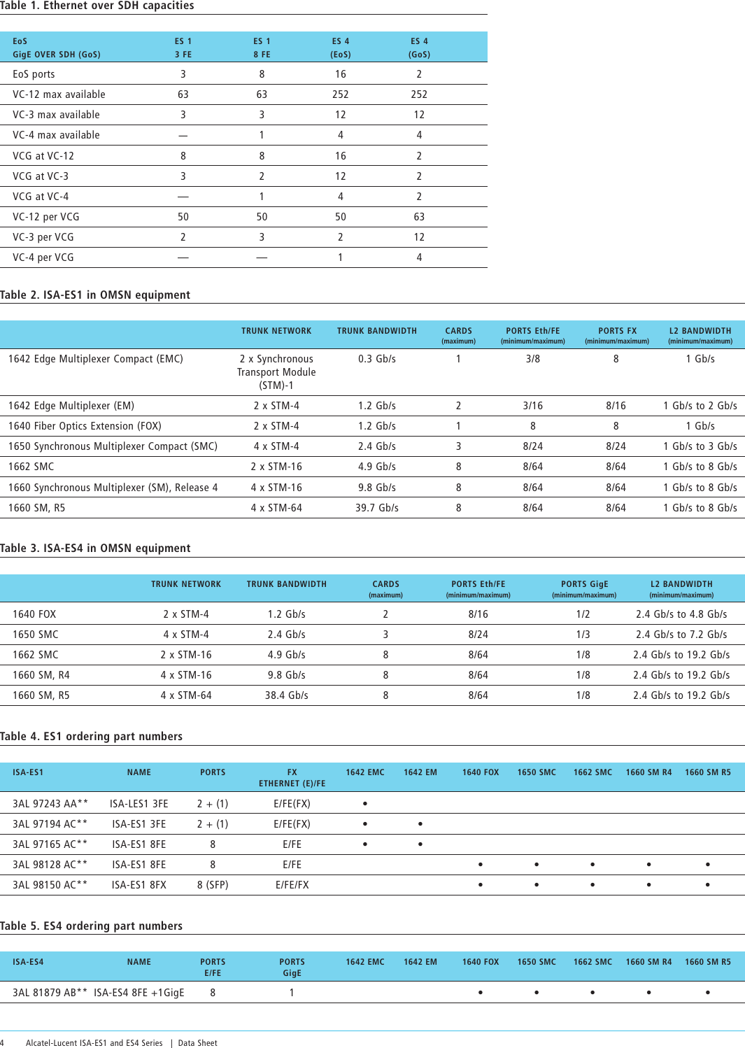 Page 4 of 6 - Alcatel-Lucent Alcatel-Lucent-Es4-Series-Users-Manual- Master_Marcom_Collateral_  Alcatel-lucent-es4-series-users-manual