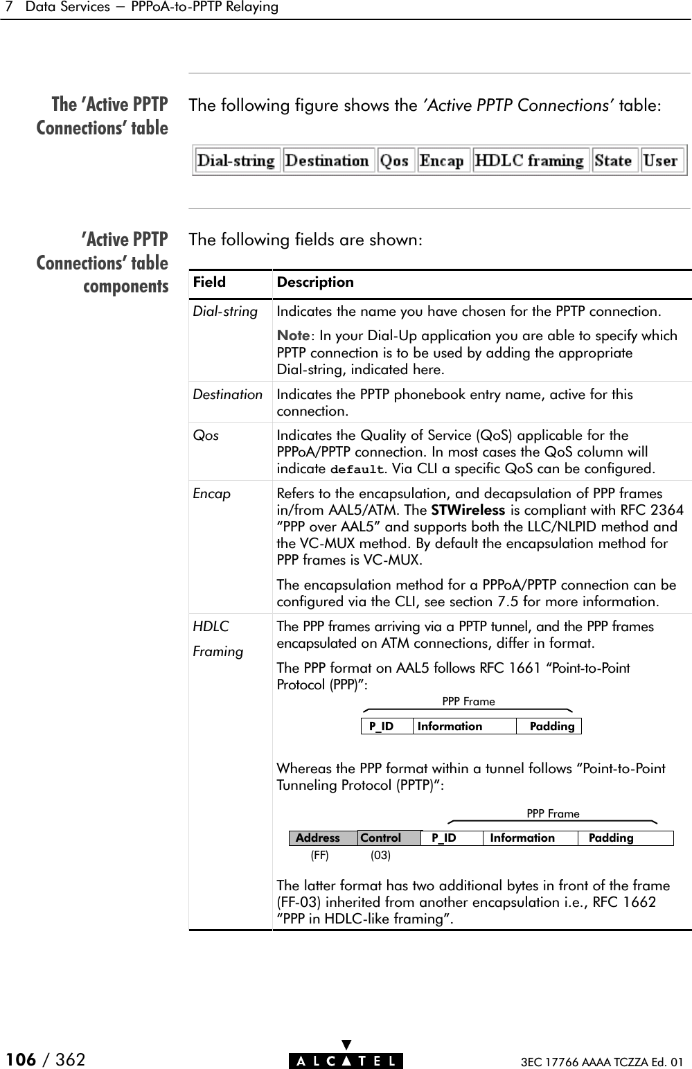 The &apos;Active PPTPConnections&apos; table&apos;Active PPTPConnections&apos; tablecomponents7 Data Services - PPPoAĆtoĆPPTP Relaying106 / 362 3EC 17766 AAAA TCZZA Ed. 01The following figure shows the &apos;Active PPTP Connections&apos; table:The following fields are shown:Field DescriptionDialĆstring Indicates the name you have chosen for the PPTP connection.Note: In your DialĆUp application you are able to specify whichPPTP connection is to be used by adding the appropriateDialĆstring, indicated here.Destination Indicates the PPTP phonebook entry name, active for thisconnection.Qos Indicates the Quality of Service (QoS) applicable for thePPPoA/PPTP connection. In most cases the QoS column willindicate default. Via CLI a specific QoS can be configured.Encap Refers to the encapsulation, and decapsulation of PPP framesin/from AAL5/ATM. The STWireless is compliant with RFC 2364PPP over AAL5&quot; and supports both the LLC/NLPID method andthe VCĆMUX method. By default the encapsulation method forPPP frames is VCĆMUX.The encapsulation method for a PPPoA/PPTP connection can beconfigured via the CLI, see section 7.5 for more information.HDLCFramingThe PPP frames arriving via a PPTP tunnel, and the PPP framesencapsulated on ATM connections, differ in format.The PPP format on AAL5 follows RFC 1661 PointĆtoĆPointProtocol (PPP)&quot;:P_ID Information PaddingPPP FrameAddress Control P_ID Information Padding(FF) (03)PPP FrameThe latter format has two additional bytes in front of the frame(FFĆ03) inherited from another encapsulation i.e., RFC 1662PPP in HDLCĆlike framing&quot;.Whereas the PPP format within a tunnel follows PointĆtoĆPointTunneling Protocol (PPTP)&quot;: