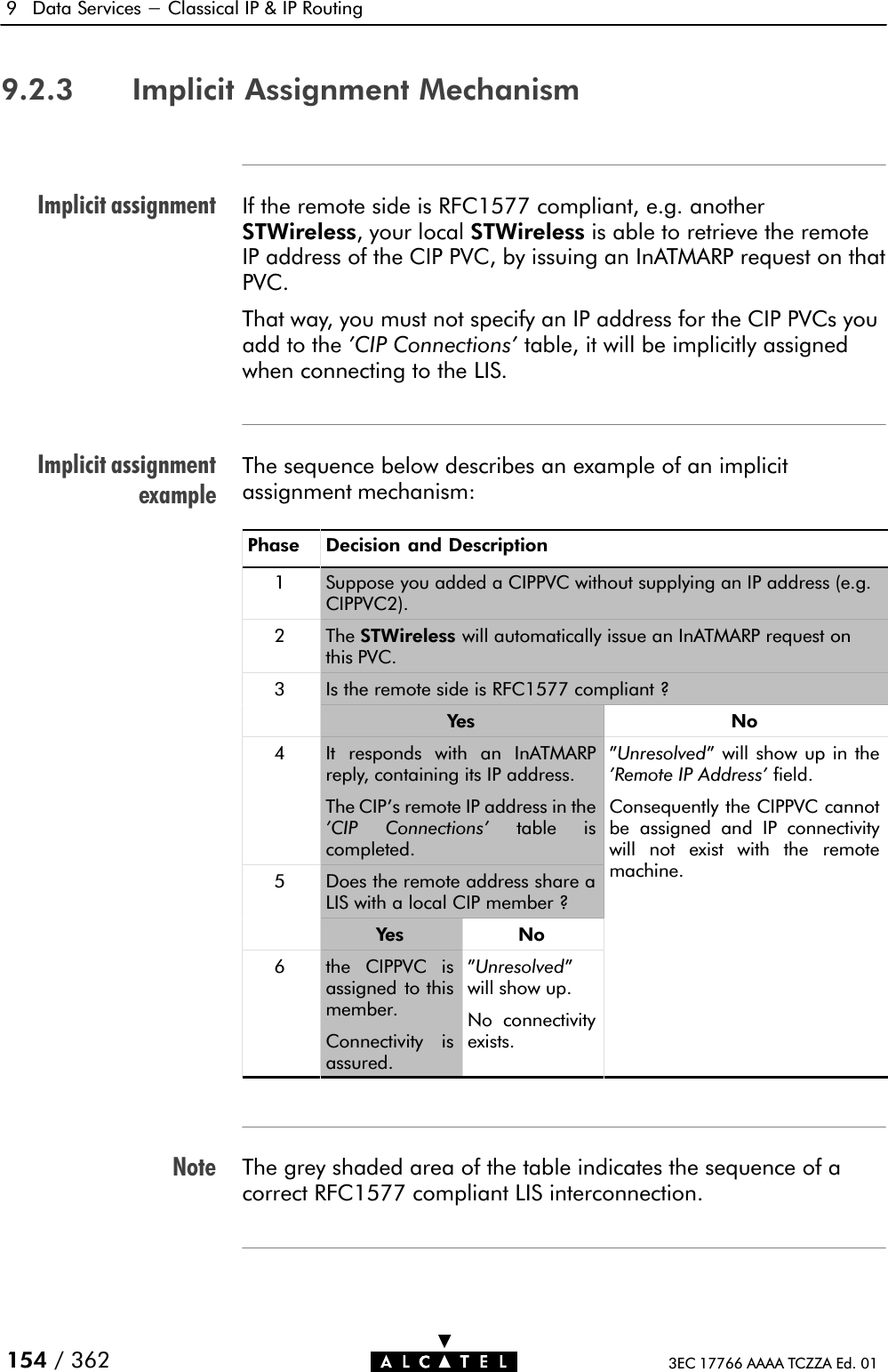 Implicit assignmentImplicit assignmentexampleNote9 Data Services - Classical IP &amp; IP Routing154 / 362 3EC 17766 AAAA TCZZA Ed. 019.2.3 Implicit Assignment MechanismIf the remote side is RFC1577 compliant, e.g. anotherSTWireless, your local STWireless is able to retrieve the remoteIP address of the CIP PVC, by issuing an InATMARP request on thatPVC.That way, you must not specify an IP address for the CIP PVCs youadd to the &apos;CIP Connections&apos; table, it will be implicitly assignedwhen connecting to the LIS.The sequence below describes an example of an implicitassignment mechanism:Phase Decision and Description1 Suppose you added a CIPPVC without supplying an IP address (e.g.CIPPVC2).2 The STWireless will automatically issue an InATMARP request onthis PVC.3 Is the remote side is RFC1577 compliant ?Ye s No4 It responds with an InATMARPreply, containing its IP address.The CIP&apos;s remote IP address in the&apos;CIP Connections&apos; table iscompleted.&quot;Unresolved&quot; will show up in the&apos;Remote IP Address&apos; field.Consequently the CIPPVC cannotbe assigned and IP connectivitywill not exist with the remotehi5 Does the remote address share aLIS with a local CIP member ?machine.Ye s No6 the CIPPVC isassigned to thismember.Connectivity isassured.&quot;Unresolved&quot;will show up.No connectivityexists.The grey shaded area of the table indicates the sequence of acorrect RFC1577 compliant LIS interconnection.