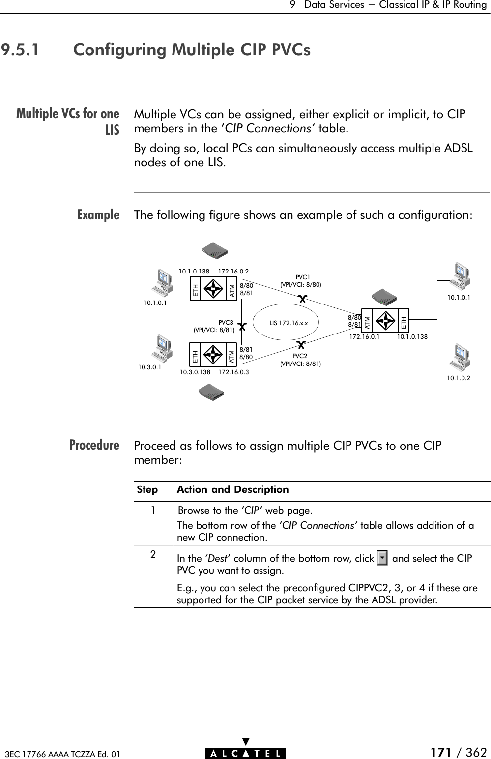 Multiple VCs for oneLISExampleProcedure9 Data Services - Classical IP &amp; IP Routing171 / 3623EC 17766 AAAA TCZZA Ed. 019.5.1 Configuring Multiple CIP PVCsMultiple VCs can be assigned, either explicit or implicit, to CIPmembers in the &apos;CIP Connections&apos; table.By doing so, local PCs can simultaneously access multiple ADSLnodes of one LIS.The following figure shows an example of such a configuration:PVC1172.16.0.310.1.0.110.1.0.2ETHATM172.16.0.1 10.1.0.138ETHATMLIS 172.16.x.xETHATMPVC2172.16.0.210.1.0.13810.3.0.13810.1.0.110.3.0.1(VPI/VCI: 8/80)8/81PVC38/808/818/808/81(VPI/VCI: 8/81)8/80(VPI/VCI: 8/81)Proceed as follows to assign multiple CIP PVCs to one CIPmember:Step Action and Description1 Browse to the &apos;CIP&apos; web page.The bottom row of the &apos;CIP Connections&apos; table allows addition of anew CIP connection.2In the &apos;Dest&apos; column of the bottom row, click and select the CIPPVC you want to assign.E.g., you can select the preconfigured CIPPVC2, 3, or 4 if these aresupported for the CIP packet service by the ADSL provider.