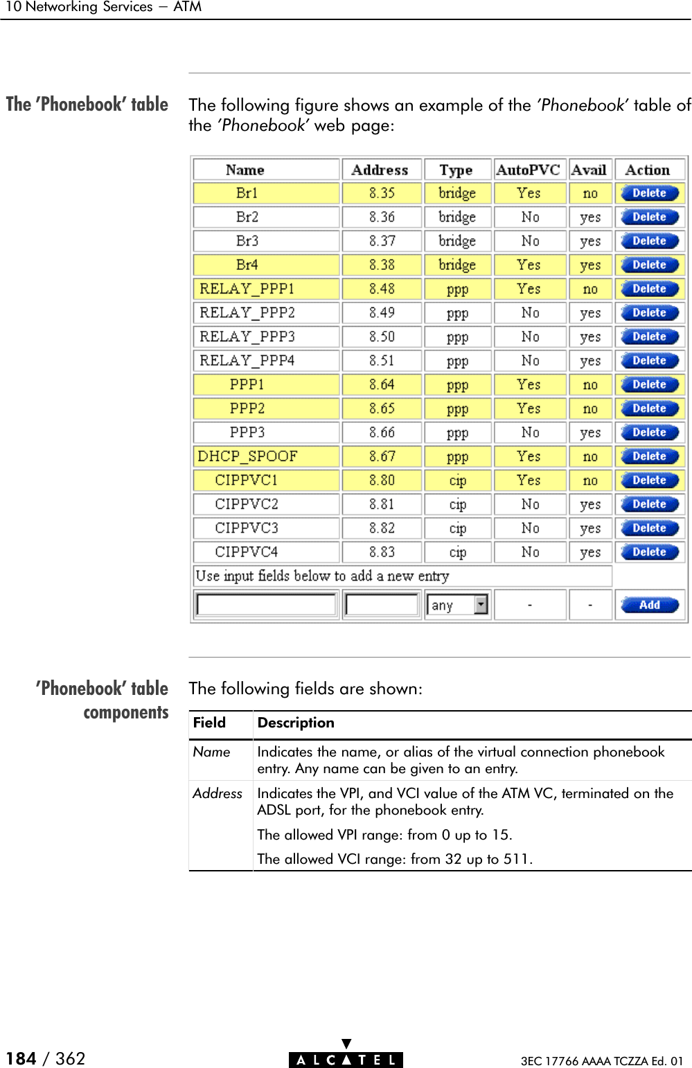 The &apos;Phonebook&apos; table&apos;Phonebook&apos; tablecomponents10 Networking Services - ATM184 / 362 3EC 17766 AAAA TCZZA Ed. 01The following figure shows an example of the &apos;Phonebook&apos; table ofthe &apos;Phonebook&apos; web page:The following fields are shown:Field DescriptionName Indicates the name, or alias of the virtual connection phonebookentry. Any name can be given to an entry.Address Indicates the VPI, and VCI value of the ATM VC, terminated on theADSL port, for the phonebook entry.The allowed VPI range: from 0 up to 15.The allowed VCI range: from 32 up to 511.