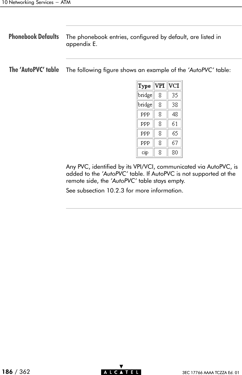 Phonebook DefaultsThe &apos;AutoPVC&apos; table10 Networking Services - ATM186 / 362 3EC 17766 AAAA TCZZA Ed. 01The phonebook entries, configured by default, are listed inappendix E.The following figure shows an example of the &apos;AutoPVC&apos; table:Any PVC, identified by its VPI/VCI, communicated via AutoPVC, isadded to the &apos;AutoPVC&apos; table. If AutoPVC is not supported at theremote side, the &apos;AutoPVC&apos; table stays empty.See subsection 10.2.3 for more information.