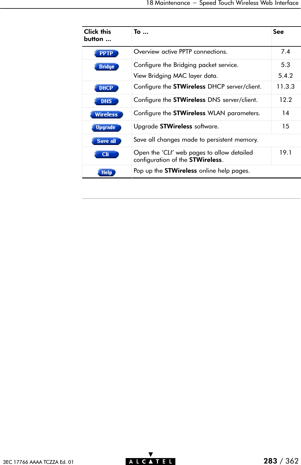 18 Maintenance - Speed Touch Wireless Web Interface283 / 3623EC 17766 AAAA TCZZA Ed. 01Click thisbutton ...SeeTo ...Overview active PPTP connections. 7.4Configure the Bridging packet service.View Bridging MAC layer data.5.35.4.2Configure the STWireless DHCP server/client. 11.3.3Configure the STWireless DNS server/client. 12.2Configure the STWireless WLAN parameters. 14Upgrade STWireless software. 15Save all changes made to persistent memory.Open the &apos;CLI&apos; web pages to allow detailedconfiguration of the STWireless.19.1PopuptheSTWireless online help pages.