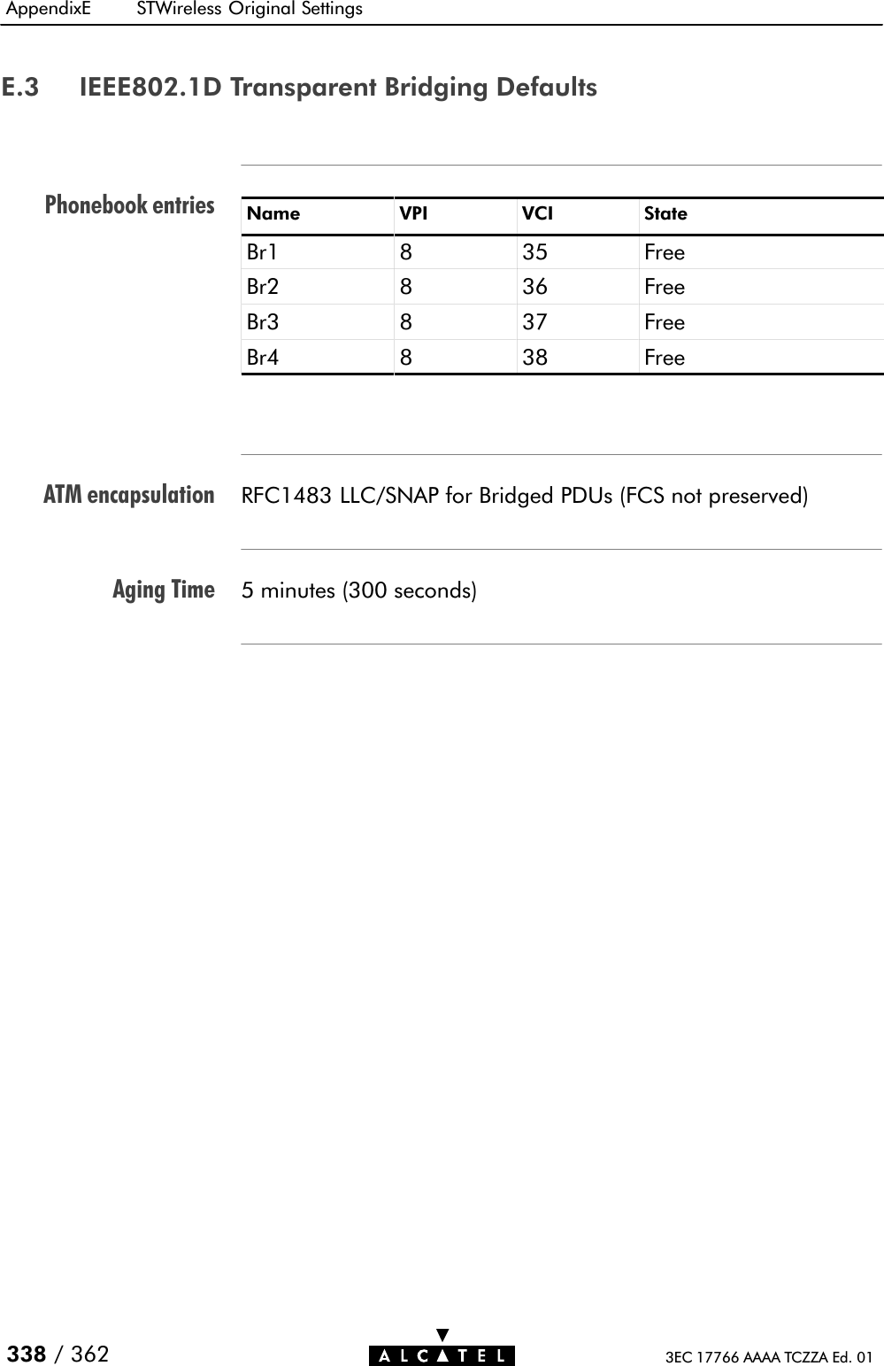 Phonebook entriesATM encapsulationAging TimeAppendixE STWireless Original Settings338 / 362 3EC 17766 AAAA TCZZA Ed. 01E.3 IEEE802.1D Transparent Bridging DefaultsName VPI VCI StateBr1 8 35 FreeBr2 8 36 FreeBr3 8 37 FreeBr4 8 38 FreeRFC1483 LLC/SNAP for Bridged PDUs (FCS not preserved)5 minutes (300 seconds)