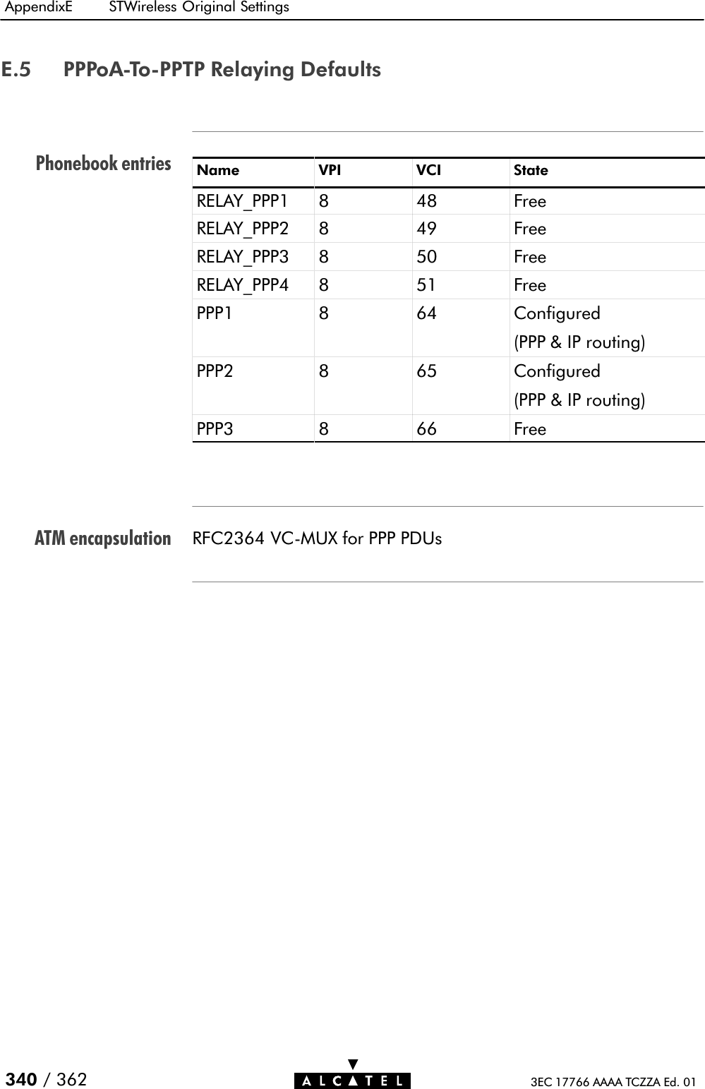 Phonebook entriesATM encapsulationAppendixE STWireless Original Settings340 / 362 3EC 17766 AAAA TCZZA Ed. 01E.5 PPPoAĆToĆPPTP Relaying DefaultsName VPI VCI StateRELAY_PPP1 8 48 FreeRELAY_PPP2 8 49 FreeRELAY_PPP3 8 50 FreeRELAY_PPP4 8 51 FreePPP1 8 64 Configured(PPP &amp; IP routing)PPP2 8 65 Configured(PPP &amp; IP routing)PPP3 8 66 FreeRFC2364 VCĆMUX for PPP PDUs