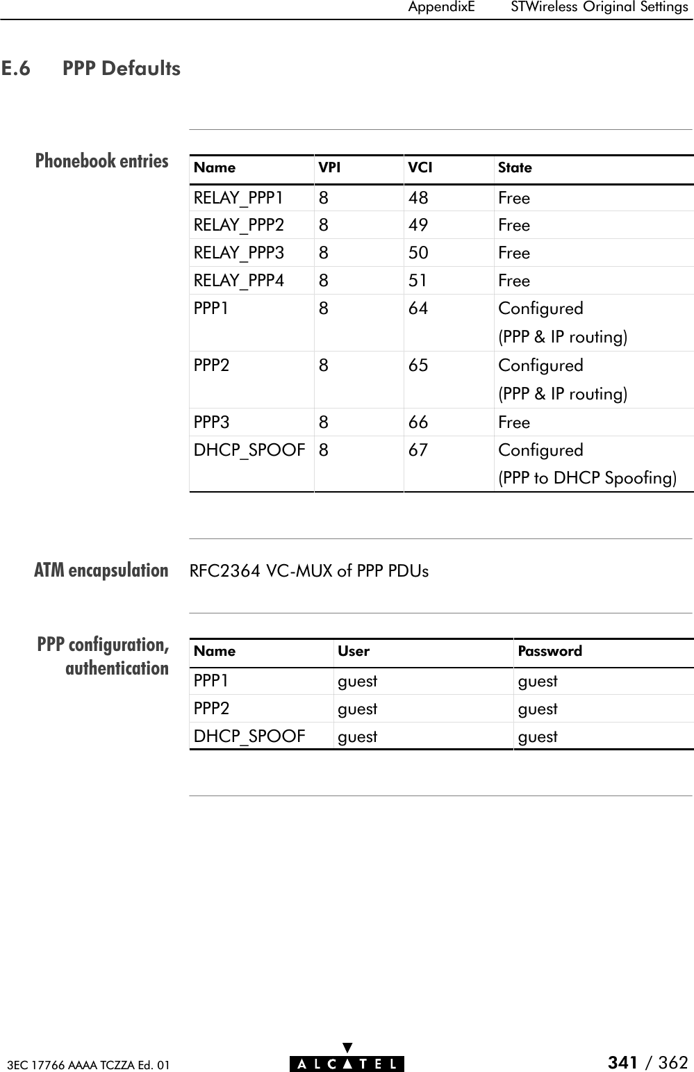 Phonebook entriesATM encapsulationPPP configuration,authenticationAppendixE STWireless Original Settings341 / 3623EC 17766 AAAA TCZZA Ed. 01E.6 PPP DefaultsName VPI VCI StateRELAY_PPP1 8 48 FreeRELAY_PPP2 8 49 FreeRELAY_PPP3 8 50 FreeRELAY_PPP4 8 51 FreePPP1 8 64 Configured(PPP &amp; IP routing)PPP2 8 65 Configured(PPP &amp; IP routing)PPP3 8 66 FreeDHCP_SPOOF 8 67 Configured(PPP to DHCP Spoofing)RFC2364 VCĆMUX of PPP PDUsName User PasswordPPP1 guest guestPPP2 guest guestDHCP_SPOOF guest guest