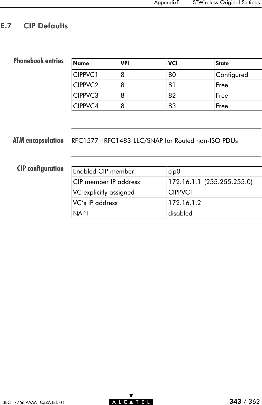 Phonebook entriesATM encapsulationCIP configurationAppendixE STWireless Original Settings343 / 3623EC 17766 AAAA TCZZA Ed. 01E.7 CIP DefaultsName VPI VCI StateCIPPVC1 8 80 ConfiguredCIPPVC2 8 81 FreeCIPPVC3 8 82 FreeCIPPVC4 8 83 FreeRFC1577-RFC1483 LLC/SNAP for Routed nonĆISO PDUsEnabled CIP member cip0CIP member IP address 172.16.1.1 (255.255.255.0)VC explicitly assigned CIPPVC1VC&apos;s IP address 172.16.1.2NAPT disabled