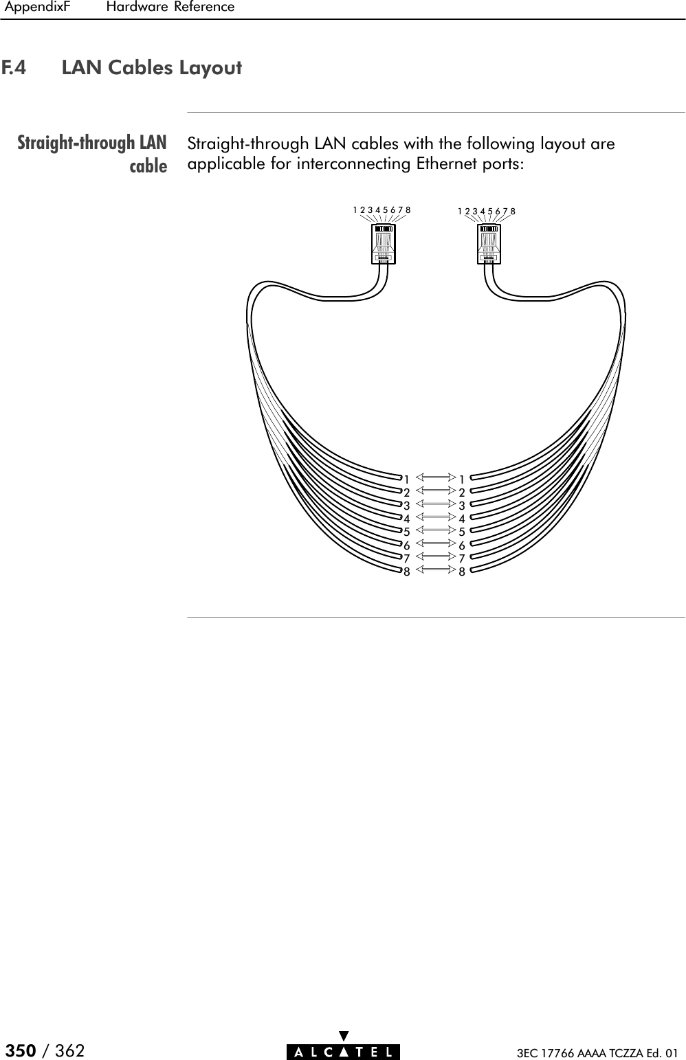 StraightĆthrough LANcableAppendixF Hardware Reference350 / 362 3EC 17766 AAAA TCZZA Ed. 01F.4 LAN Cables LayoutStraightĆthrough LAN cables with the following layout areapplicable for interconnecting Ethernet ports:12345678123456781234567812345678