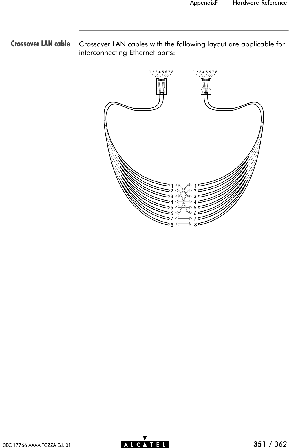 Crossover LAN cableAppendixF Hardware Reference351 / 3623EC 17766 AAAA TCZZA Ed. 01Crossover LAN cables with the following layout are applicable forinterconnecting Ethernet ports:12345678 123456781234567812345678