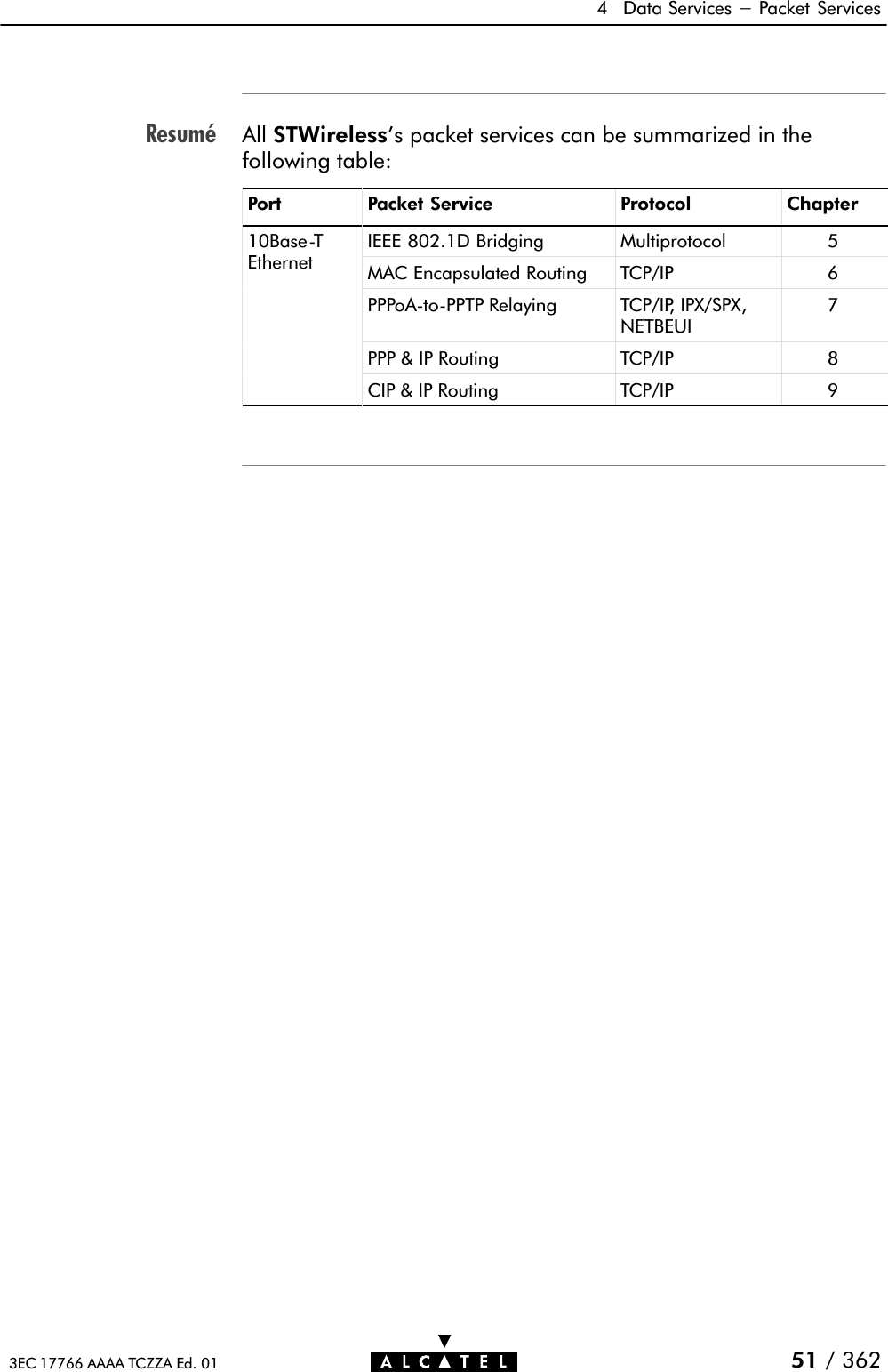 Resumé4 Data Services - Packet Services51 / 3623EC 17766 AAAA TCZZA Ed. 01All STWireless&apos;s packet services can be summarized in thefollowing table:Port Packet Service Protocol Chapter10BaseĆTEhIEEE 802.1D Bridging Multiprotocol 5Ethernet MAC Encapsulated Routing TCP/IP 6PPPoAĆtoĆPPTP Relaying TCP/IP, IPX/SPX,NETBEUI7PPP &amp; IP Routing TCP/IP 8CIP &amp; IP Routing TCP/IP 9