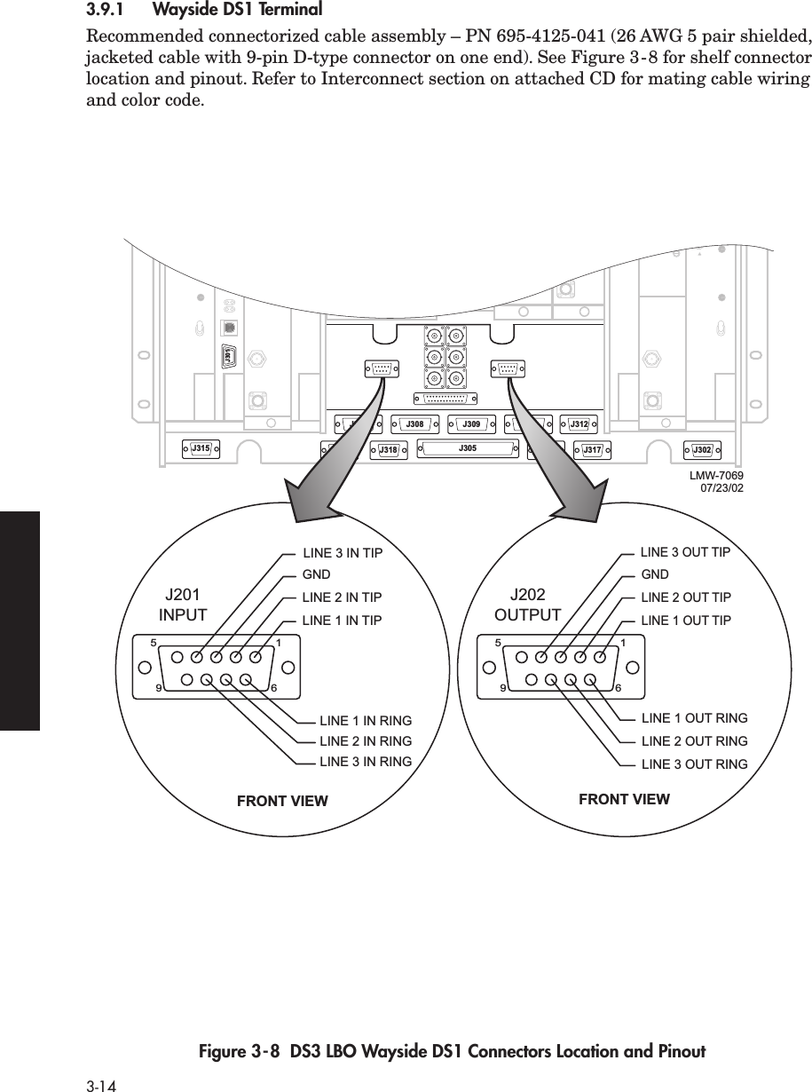  3-14 3.9.1 Wayside DS1 Terminal Recommended connectorized cable assembly – PN 695-4125-041 (26 AWG 5 pair shielded, jacketed cable with 9-pin D-type connector on one end). See Figure 3-8 for shelf connector location and pinout. Refer to Interconnect section on attached CD for mating cable wiring and color code. Figure 3-8  DS3 LBO Wayside DS1 Connectors Location and PinoutJ315J301J313J308 J309 J310 J312J318 J305 J316 J317 J302J307J201INPUTFRONT VIEW5196LINE 1 IN RINGLINE 2 IN RINGLINE 3 IN RINGGNDLINE 3 IN TIPLINE 1 IN TIPLINE 2 IN TIP5196J202OUTPUTFRONT VIEWGNDLINE 3 OUT TIPLINE 1 OUT TIPLINE 2 OUT TIPLINE 1 OUT RINGLINE 2 OUT RINGLINE 3 OUT RINGLMW-706907/23/02J301