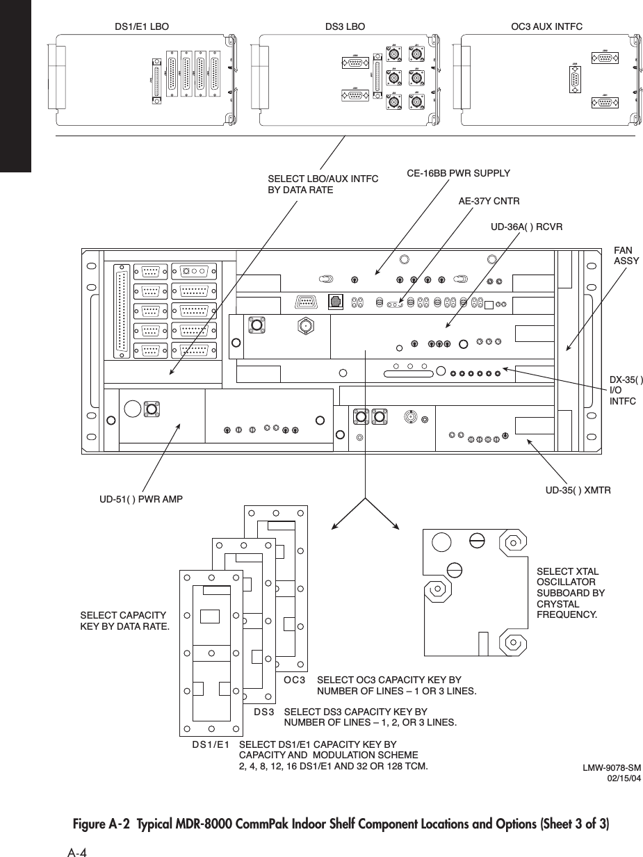  A-4 Figure A-2  Typical MDR-8000 CommPak Indoor Shelf Component Locations and Options (Sheet 3 of 3)LMW-9078-SM02/15/04SELECT CAPACITY KEY BY DATA RATE.DS1/E1 LBO DS3 LBO OC3 AUX INTFCSELECT XTAL OSCILLATOR SUBBOARD BY CRYSTAL FREQUENCY.SELECT DS1/E1 CAPACITY KEY BY CAPACITY AND  MODULATION SCHEME 2, 4, 8, 12, 16 DS1/E1 AND 32 OR 128 TCM.SELECT DS3 CAPACITY KEY BY NUMBER OF LINES – 1, 2, OR 3 LINES.SELECT OC3 CAPACITY KEY BY NUMBER OF LINES – 1 OR 3 LINES.DS1/E1DS3OC3SELECT LBO/AUX INTFCBY DATA RATECE-16BB PWR SUPPLYAE-37Y CNTRUD-36A( ) RCVRFANASSYDX-35( )I/OINTFCUD-35( ) XMTRUD-51( ) PWR AMPJ202J203J201J305J306J303J304J314J401J202J201J26J24J22 J25J23J21