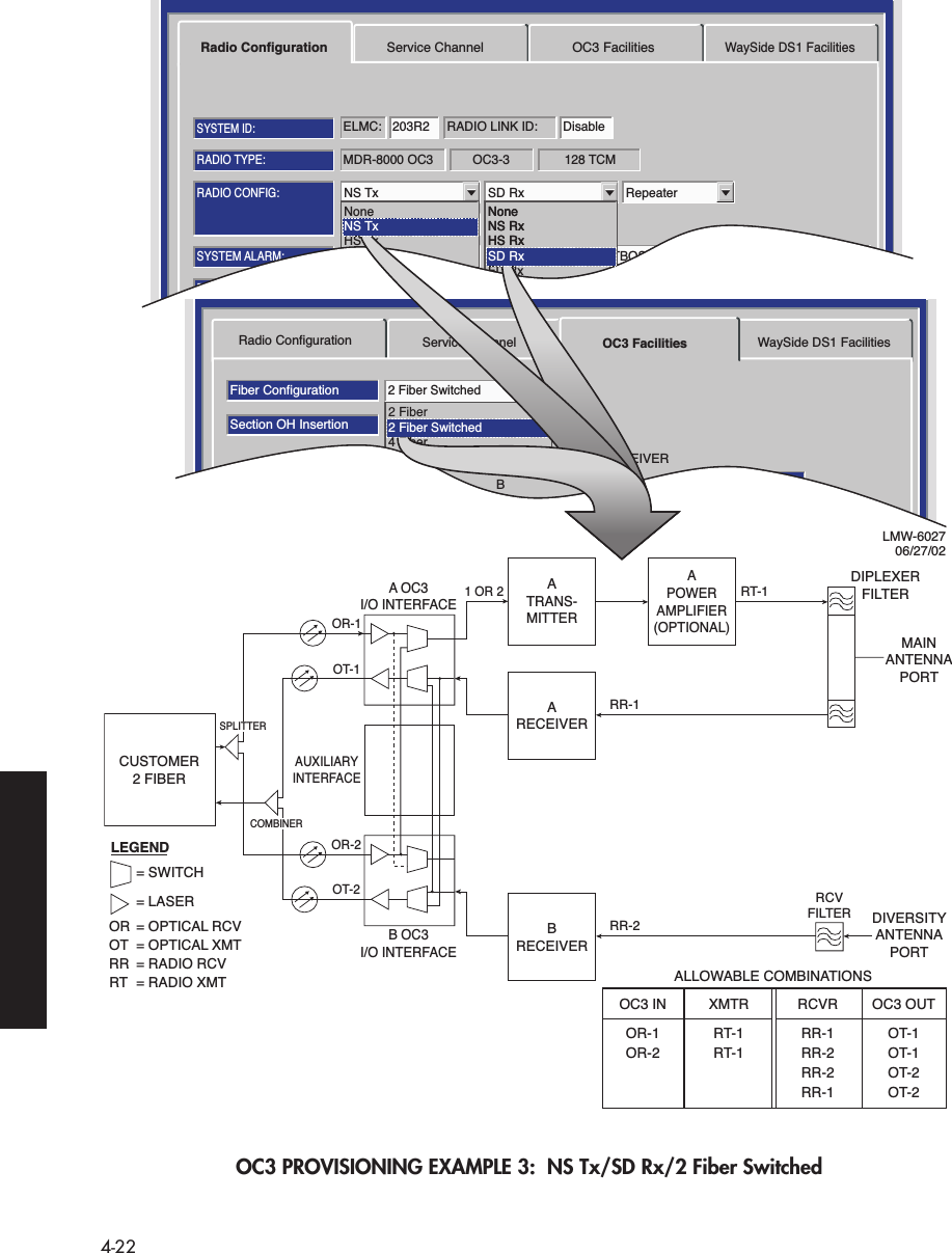  4-22 OC3 PROVISIONING EXAMPLE 3:  NS Tx/SD Rx/2 Fiber SwitchedMDR-8000 OC3 128 TCMOC3-3RADIO TYPE:ELMC: 203R2 RADIO LINK ID: DisableSYSTEM ID:RADIO CONFIG:NS Tx SD Rx RepeaterATPC EnabledA&amp;B PA PresentOption Key:Stat/Prov/WaySideOPTIONS:SYSTEM ALARM:Major/MinorRELAYS ON/NOTBOS Display 1 RSL Alarm DisableBER=1x10-6RCV SWITCHING:Disable AGCRadio Configuration Service Channel OC3 FacilitiesWaySide DS1 FacilitiesTuessday, March 7, 2000 1:27:15 PM USI Version R1.00 MDR-8000 OC3 Controller Version R1.00NoneNS TxHS TxFD TxNoneNS RxHS RxSD RxFD RxRadio ConfigurationFiber ConfigurationSelect AllSection OH InsertionBER Alarm ThresholdBER Switch Threshold1X10-6Disable2 Fiber SwitchedFrame &amp; B11X10-81X10-81X10-81X10-71X10-81X10-8Service Channel OC3 Facilities WaySide DS1 FacilitiesABTRANSMITTERABRECEIVERTuesday, January 22, 2002 2:03:38 PM USI Version R1.00 MDR-8000 OC3      Controller Version R1.02 Fiber2 Fiber Switched4 Fiber4 Fiber SwitchedATRANS-MITTERAPOWERAMPLIFIER(OPTIONAL)LMW-602706/27/02MAINANTENNAPORTRCVFILTER DIVERSITYANTENNAPORTRT-11 OR 2RR-1RR-2ARECEIVERBRECEIVERA OC3I/O INTERFACEB OC3I/O INTERFACEOR-1OT-1CUSTOMER2 FIBERAUXILIARYINTERFACEOR-2OT-2OC3 IN XMTRALLOWABLE COMBINATIONSRCVR OC3 OUTOR-1 RT-1 RR-1 OT-1OR-2 RT-1 RR-2 OT-1RR-2 OT-2RR-1 OT-2DIPLEXERFILTERLEGEND= SWITCH= LASEROR = OPTICAL RCVOT = OPTICAL XMTRR = RADIO RCVRT = RADIO XMTNS TxNoneNS RxHS RxSD Rx2 FiberSPLITTERCOMBINER