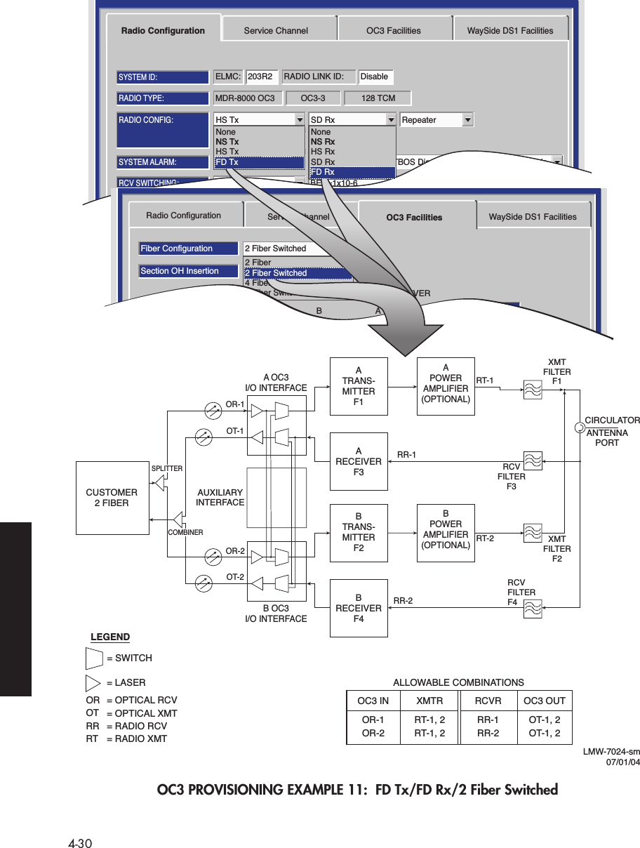  4-30 OC3 PROVISIONING EXAMPLE 11:  FD Tx/FD Rx/2 Fiber SwitchedMDR-8000 OC3 128 TCMOC3-3RADIO TYPE:ELMC: 203R2 RADIO LINK ID: DisableSYSTEM ID:RADIO CONFIG:HS Tx SD Rx RepeaterATPC EnabledA&amp;B PA PresentOption Key:Stat/Prov/WaySideOPTIONS:SYSTEM ALARM:Major/MinorRELAYS ON/NOTBOS Display 1 RSL Alarm DisableBER=1x10-6RCV SWITCHING:Disable AGCRadio Configuration Service Channel OC3 FacilitiesWaySide DS1 FacilitiesTuessday, March 7, 2000 1:27:15 PM USI Version R1.00 MDR-8000 OC3 Controller Version R1.00Radio ConfigurationFiber ConfigurationSelect AllSection OH InsertionBER Alarm ThresholdBER Switch Threshold1X10-6Disable2 Fiber SwitchedFrame &amp; B11X10-81X10-81X10-81X10-71X10-81X10-8Service Channel OC3 Facilities WaySide DS1 FacilitiesABTRANSMITTERABRECEIVERTuesday, January 22, 2002 2:03:38 PM USI Version R1.00 MDR-8000 OC3      Controller Version R1.02 Fiber2 Fiber Switched4 Fiber4 Fiber SwitchedLMW-7024-sm07/01/04OC3 IN XMTRALLOWABLE COMBINATIONSRCVR OC3 OUTOR-1 RT-1, 2 RR-1 OT-1, 2RR-2 OT-1, 2OR-2 RT-1, 2 CIRCULATORANTENNAPORTCUSTOMER2 FIBERATRANS-MITTERF1APOWERAMPLIFIER(OPTIONAL)RT-1XMTFILTERF2XMTFILTERF1RCVFILTERF3RR-1ARECEIVERF3A OC3I/O INTERFACEOR-1OT-1AUXILIARYINTERFACESPLITTERCOMBINERBTRANS-MITTERF2BPOWERAMPLIFIER(OPTIONAL)RT-2RR-2BRECEIVERF4B OC3I/O INTERFACEOR-2OT-2RCVFILTERF4LEGEND= SWITCH= LASEROR = OPTICAL RCVOT = OPTICAL XMTRR = RADIO RCVRT = RADIO XMTNS Rx2 Fiber SwitchedNS TxNoneNS TxHS TxFD TxNoneNS RxHS RxSD RxFD Rx