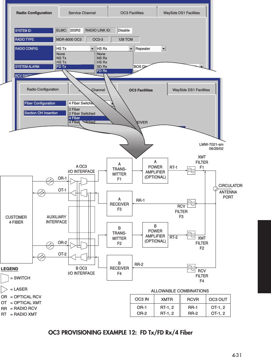  4-31 OC3 PROVISIONING EXAMPLE 12:  FD Tx/FD Rx/4 FiberMDR-8000 OC3 128 TCMOC3-3RADIO TYPE:ELMC: 203R2 RADIO LINK ID: DisableSYSTEM ID:RADIO CONFIG:HS Tx HS Rx RepeaterATPC EnabledA&amp;B PA PresentOption Key:Stat/Prov/WaySideOPTIONS:SYSTEM ALARM:Major/MinorRELAYS ON/NOTBOS Display 1 RSL Alarm DisableBER=1x10-6RCV SWITCHING:Disable AGCRadio Configuration Service Channel OC3 FacilitiesWaySide DS1 FacilitiesTuessday, March 7, 2000 1:27:15 PM USI Version R1.00 MDR-8000 OC3 Controller Version R1.00Radio ConfigurationFiber ConfigurationSelect AllSection OH InsertionBER Alarm ThresholdBER Switch Threshold1X10-6Disable4 Fiber SwitchedFrame &amp; B11X10-81X10-81X10-81X10-71X10-81X10-8Service Channel OC3 Facilities WaySide DS1 FacilitiesABTRANSMITTERABRECEIVERTuesday, January 22, 2002 2:03:38 PM USI Version R1.002 Fiber2 Fiber Switched4 Fiber4 Fiber SwitchedCUSTOMER4 FIBERATRANS-MITTERF1APOWERAMPLIFIER(OPTIONAL)RT-1RR-1ARECEIVERF3A OC3I/O INTERFACEOR-1OT-1AUXILIARYINTERFACEBTRANS-MITTERF2BPOWERAMPLIFIER(OPTIONAL)RT-2RR-2BRECEIVERF4B OC3I/O INTERFACEOR-2OT-2LEGEND= SWITCH= LASEROR = OPTICAL RCVOT = OPTICAL XMTRR = RADIO RCVRT = RADIO XMTOC3 IN XMTRALLOWABLE COMBINATIONSRCVR OC3 OUTOR-1 RT-1, 2 RR-1 OT-1, 2OR-2 RT-1, 2 RR-2 OT-1, 2XMTFILTERF1 CIRCULATORANTENNAPORTXMTFILTERF2RCVFILTERF4RCVFILTERF3HS Tx HS RxLMW-7021-sm06/29/02NoneNS TxHS TxFD TxNoneNS RxHS RxSD RxFD Rx