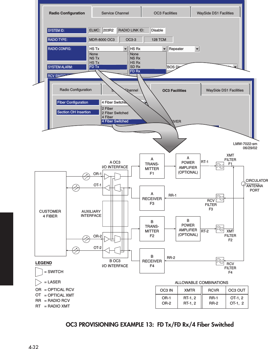  4-32 OC3 PROVISIONING EXAMPLE 13:  FD Tx/FD Rx/4 Fiber SwitchedMDR-8000 OC3 128 TCMOC3-3RADIO TYPE:ELMC: 203R2 RADIO LINK ID: DisableSYSTEM ID:RADIO CONFIG:HS Tx HS Rx RepeaterATPC EnabledA&amp;B PA PresentOption Key:Stat/Prov/WaySideOPTIONS:SYSTEM ALARM:Major/MinorRELAYS ON/NOTBOS Display 1 RSL Alarm DisableBER=1x10-6RCV SWITCHING:Disable AGCRadio Configuration Service Channel OC3 FacilitiesWaySide DS1 FacilitiesTuessday, March 7, 2000 1:27:15 PM USI Version R1.00 MDR-8000 OC3 Controller Version R1.00Radio ConfigurationFiber ConfigurationSelect AllSection OH InsertionBER Alarm ThresholdBER Switch Threshold1X10-6Disable4 Fiber SwitchedFrame &amp; B11X10-81X10-81X10-81X10-71X10-81X10-8Service Channel OC3 Facilities WaySide DS1 FacilitiesABTRANSMITTERABRECEIVERTuesday, January 22, 2002 2:03:38 PM USI Version R1.002 Fiber2 Fiber Switched4 FiberXMTFILTERF1 CIRCULATORANTENNAPORTXMTFILTERF2RCVFILTERF4RCVFILTERF3CUSTOMER4 FIBERATRANS-MITTERF1APOWERAMPLIFIER(OPTIONAL)RT-1RR-1ARECEIVERF3A OC3I/O INTERFACEOR-1OT-1AUXILIARYINTERFACEBTRANS-MITTERF2BPOWERAMPLIFIER(OPTIONAL)RT-2RR-2BRECEIVERF4B OC3I/O INTERFACEOR-2OT-2LEGEND= SWITCH= LASEROR = OPTICAL RCVOT = OPTICAL XMTRR = RADIO RCVRT = RADIO XMTOC3 IN XMTRALLOWABLE COMBINATIONSRCVR OC3 OUTOR-1 RT-1, 2 RR-1 OT-1, 2OR-2 RT-1, 2 RR-2 OT-1,  2HS Tx HS RxLMW-7022-sm06/29/024 Fiber SwitchedNoneNS TxHS TxFD TxNoneNS RxHS RxSD RxFD Rx