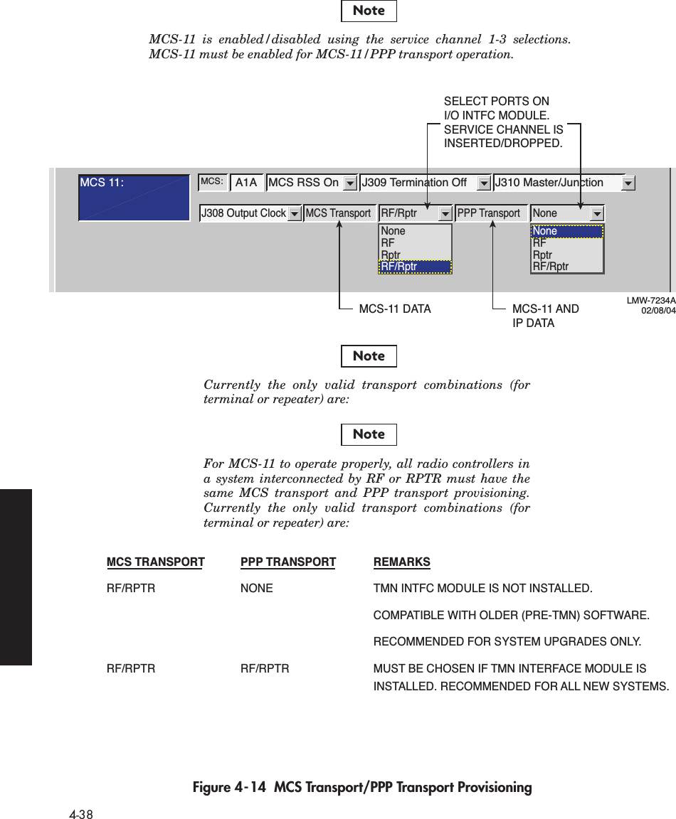  4-38 Figure 4-14  MCS Transport/PPP Transport ProvisioningMCS: A1AMCS 11: J309 Termination Off J310 Master/JunctionMCS RSS OnJ308 Output Clock RF/RptrMCS Transport PPP TransportNoneRFRptrRF/RptrNoneNoneRFRptrRF/RptrLMW-7234A02/08/04NoteMCS-11 is enabled/disabled using the service channel 1-3 selections. MCS-11 must be enabled for MCS-11/PPP transport operation.NoteCurrently the only valid transport combinations (for terminal or repeater) are:NoteFor MCS-11 to operate properly, all radio controllers in a system interconnected by RF or RPTR must have the same MCS transport and PPP transport provisioning. Currently the only valid transport combinations (for terminal or repeater) are:SELECT PORTS ON I/O INTFC MODULE.SERVICE CHANNEL ISINSERTED/DROPPED.MCS-11 DATA MCS-11 AND IP DATAMCS TRANSPORT  PPP TRANSPORT  REMARKSRF/RPTR  NONE  TMN INTFC MODULE IS NOT INSTALLED.     COMPATIBLE WITH OLDER (PRE-TMN) SOFTWARE.    RECOMMENDED FOR SYSTEM UPGRADES ONLY.RF/RPTR  RF/RPTR  MUST BE CHOSEN IF TMN INTERFACE MODULE IS     INSTALLED. RECOMMENDED FOR ALL NEW SYSTEMS.