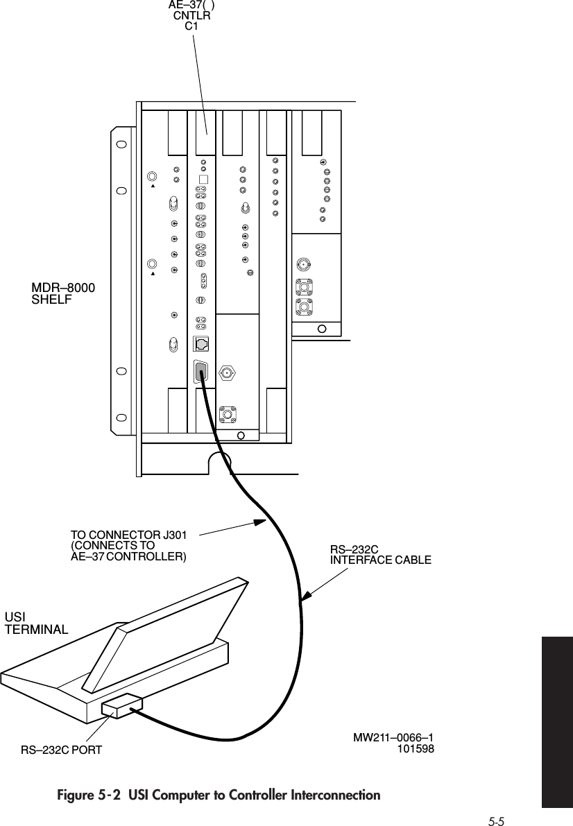  5-5   Figure 5-2  USI Computer to Controller InterconnectionMW211–0066–1101598AE–37(  )CNTLRC1RS–232C PORTRS–232CINTERFACE CABLEUSITERMINALTO CONNECTOR J301(CONNECTS TOAE–37 CONTROLLER)MDR–8000SHELF