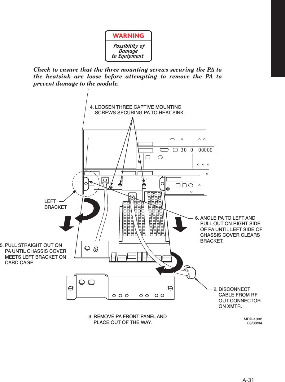  A-31MDR-100203/08/046. ANGLE PA TO LEFT AND  PULL OUT ON RIGHT SIDE  OF PA UNTIL LEFT SIDE OF  CHASSIS COVER CLEARS  BRACKET.5. PULL STRAIGHT OUT ON  PA UNTIL CHASSIS COVER   MEETS LEFT BRACKET ON  CARD CAGE.LEFTBRACKET3. REMOVE PA FRONT PANEL AND  PLACE OUT OF THE WAY.4. LOOSEN THREE CAPTIVE MOUNTING  SCREWS SECURING PA TO HEAT SINK.2. DISCONNECT  CABLE FROM RF  OUT CONNECTOR  ON XMTR.Check to ensure that the three mounting screws securing the PA to the heatsink are loose before attempting to remove the PA to prevent damage to the module.WARNINGPossibility ofDamageto Equipment