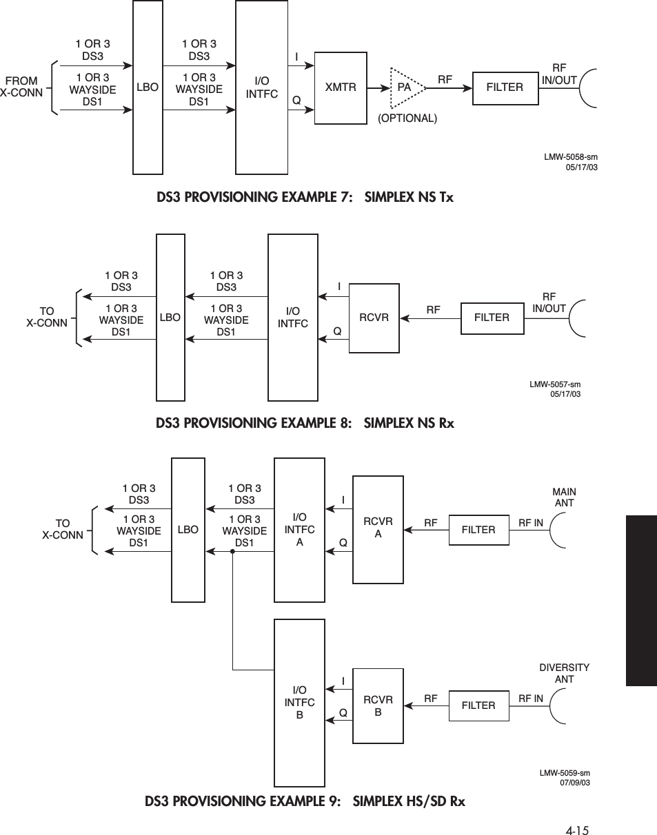  4-15 DS3 PROVISIONING EXAMPLE 7:   SIMPLEX NS TxDS3 PROVISIONING EXAMPLE 8:   SIMPLEX NS RxDS3 PROVISIONING EXAMPLE 9:   SIMPLEX HS/SD RxLBO1 OR 3DS31 OR 3WAYSIDEDS11 OR 3DS31 OR 3WAYSIDEDS1I/OINTFC XMTR FILTERPAIQRF(OPTIONAL)RFIN/OUTLMW-5058-sm05/17/03FROMX-CONNLBO1 OR 3DS31 OR 3WAYSIDEDS11 OR 3DS31 OR 3WAYSIDEDS1I/OINTFC RCVR FILTERIQRFRFIN/OUTLMW-5057-sm05/17/03TOX-CONNLBOIQIQI/OINTFCAI/OINTFCBRCVRARCVRBLMW-5059-sm 07/09/031 OR 3DS31 OR 3DS31 OR 3WAYSIDEDS11 OR 3WAYSIDEDS1TOX-CONNRFRF FILTERFILTERRF INRF INMAINANTDIVERSITYANT