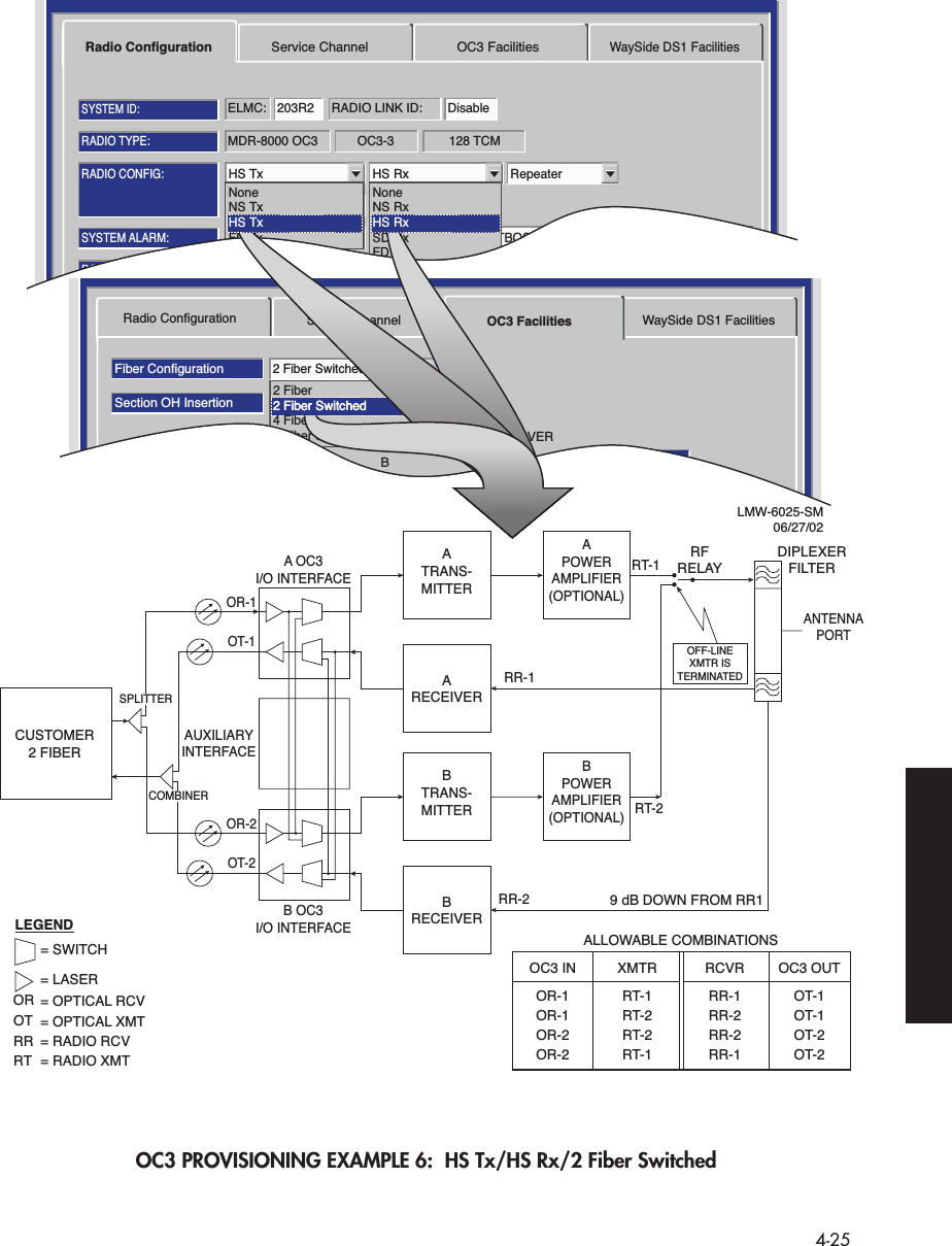  4-25 OC3 PROVISIONING EXAMPLE 6:  HS Tx/HS Rx/2 Fiber SwitchedMDR-8000 OC3 128 TCMOC3-3RADIO TYPE:ELMC: 203R2 RADIO LINK ID: DisableSYSTEM ID:RADIO CONFIG:HS Tx HS Rx RepeaterATPC EnabledA&amp;B PA PresentOption Key:Stat/Prov/WaySideOPTIONS:SYSTEM ALARM:Major/MinorRELAYS ON/NOTBOS Display 1 RSL Alarm DisableBER=1x10-6RCV SWITCHING:Disable AGCRadio Configuration Service Channel OC3 FacilitiesWaySide DS1 FacilitiesTuessday, March 7, 2000 1:27:15 PM USI Version R1.00 MDR-8000 OC3 Controller Version R1.00NoneNS TxHS TxFD TxNoneNS RxHS RxSD RxFD RxRadio ConfigurationFiber ConfigurationSelect AllSection OH InsertionBER Alarm ThresholdBER Switch Threshold1X10-6Disable2 Fiber SwitchedFrame &amp; B11X10-81X10-81X10-81X10-71X10-81X10-8Service Channel OC3 Facilities WaySide DS1 FacilitiesABTRANSMITTERABRECEIVERTuesday, January 22, 2002 2:03:38 PM USI Version R1.00 MDR-8000 OC3      Controller Version R1.02 Fiber2 Fiber Switched4 Fiber4 Fiber SwitchedOC3 IN XMTRALLOWABLE COMBINATIONSRCVR OC3 OUTOR-1 RT-1 RR-1 OT-1OR-1 RT-2 RR-2 OT-1OR-2 RT-2 RR-2 OT-2OR-2 RT-1 RR-1 OT-2CUSTOMER2 FIBERATRANS-MITTERAPOWERAMPLIFIER(OPTIONAL)ANTENNAPORTRT-1RFRELAYDIPLEXERFILTERRR-1ARECEIVERA OC3I/O INTERFACEOR-1OT-1AUXILIARYINTERFACESPLITTERCOMBINERBTRANS-MITTERBPOWERAMPLIFIER(OPTIONAL) RT-2RR-29 dB DOWN FROM RR1BRECEIVERB OC3I/O INTERFACEOR-2OT-2OFF-LINEXMTR ISTERMINATEDLEGEND= SWITCH= LASEROR = OPTICAL RCVOT = OPTICAL XMTRR = RADIO RCVRT = RADIO XMTHS Tx HS Rx2 Fiber SwitchedLMW-6025-SM06/27/02