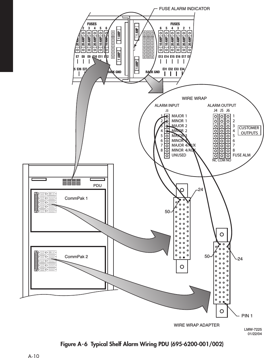  A-10   Figure A-6  Typical Shelf Alarm Wiring PDU (695-6200-001/002)CommPak 1CommPak 2PDUPIN 150WIRE WRAP ADAPTERWIRE WRAP242450LMW-722501/22/046E135E144E153E162E171E18E31 E32 E33 E34 E35 E36FUSES1E72E83E94E105E116E12E25 E26 E27 E28 E29 E30FUSESRACK GND RACK GND20 AMP20 AMP20 AMP20 AMP10 AMP10 AMP20 AMP20 AMP10 AMP1 AMP1 AMP1 AMP1 AMP10 AMP20 AMP20 AMP12345678FUSE ALM12345678NC COM NOJ5ALARM OUTPUTALARM INPUTJ4 J6MAJOR 1MINOR 1MAJOR 2MINOR 2MAJOR 3MINOR 3MAJOR 4/AUXMINOR 4/AUXUNUSEDJ3CUSTOMER OUTPUTSFUSE ALARM INDICATOR