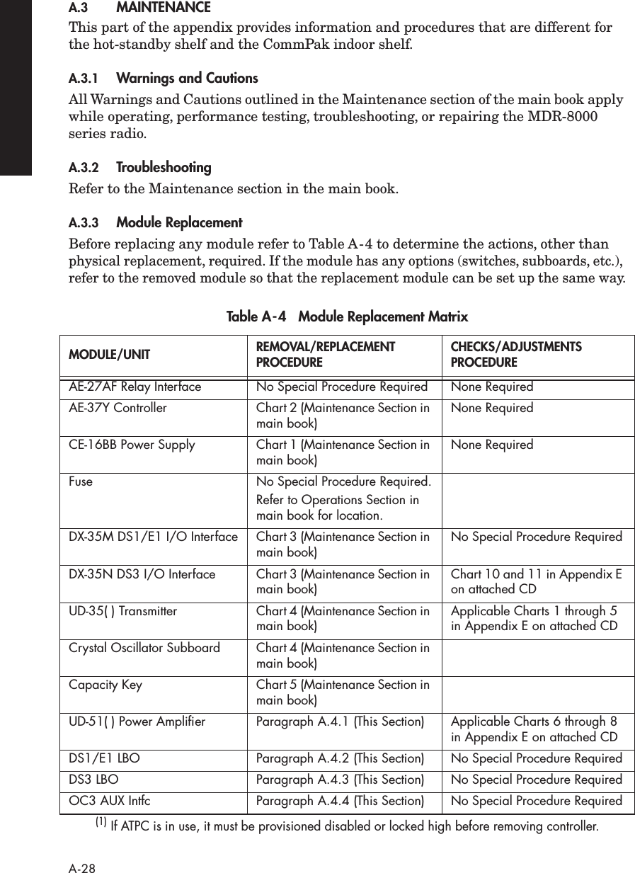  A-28 A.3 MAINTENANCE This part of the appendix provides information and procedures that are different for the hot-standby shelf and the CommPak indoor shelf. A.3.1 Warnings and Cautions All Warnings and Cautions outlined in the Maintenance section of the main book apply while operating, performance testing, troubleshooting, or repairing the MDR-8000 series radio. A.3.2 Troubleshooting Refer to the Maintenance section in the main book. A.3.3 Module Replacement Before replacing any module refer to Table A-4 to determine the actions, other than  physical replacement, required. If the module has any options (switches, subboards, etc.), refer to the removed module so that the replacement module can be set up the same way. Table A-4   Module Replacement Matrix MODULE/UNIT  REMOVAL/REPLACEMENT PROCEDURE CHECKS/ADJUSTMENTS PROCEDURE AE-27AF Relay Interface No Special Procedure Required None RequiredAE-37Y Controller Chart 2 (Maintenance Section in main book) None RequiredCE-16BB Power Supply Chart 1 (Maintenance Section in main book) None RequiredFuse No Special Procedure Required.Refer to Operations Section in main book for location.DX-35M DS1/E1 I/O Interface Chart 3 (Maintenance Section in main book) No Special Procedure RequiredDX-35N DS3 I/O Interface Chart 3 (Maintenance Section in main book) Chart 10 and 11 in Appendix E on attached CDUD-35( ) Transmitter Chart 4 (Maintenance Section in main book) Applicable Charts 1 through 5 in Appendix E on attached CDCrystal Oscillator Subboard Chart 4 (Maintenance Section in main book)Capacity Key Chart 5 (Maintenance Section in main book)UD-51( ) Power Ampliﬁer Paragraph A.4.1 (This Section) Applicable Charts 6 through 8 in Appendix E on attached CDDS1/E1 LBO Paragraph A.4.2 (This Section) No Special Procedure RequiredDS3 LBO Paragraph A.4.3 (This Section) No Special Procedure RequiredOC3 AUX Intfc Paragraph A.4.4 (This Section) No Special Procedure Required (1)  If ATPC is in use, it must be provisioned disabled or locked high before removing controller.