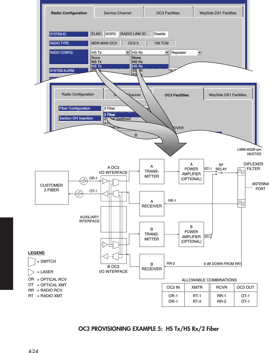  4-24 OC3 PROVISIONING EXAMPLE 5:  HS Tx/HS Rx/2 FiberMDR-8000 OC3 128 TCMOC3-3RADIO TYPE:ELMC: 203R2 RADIO LINK ID: DisableSYSTEM ID:RADIO CONFIG:HS Tx HS Rx RepeaterATPC EnabledA&amp;B PA PresentOption Key:Stat/Prov/WaySideOPTIONS:SYSTEM ALARM:Major/MinorRELAYS ON/NOTBOS Display 1 RSL Alarm DisableBER=1x10-6RCV SWITCHING:Disable AGCRadio Configuration Service Channel OC3 FacilitiesWaySide DS1 FacilitiesTuessday, March 7, 2000 1:27:15 PM USI Version R1.00 MDR-8000 OC3 Controller Version R1.00NoneNS TxHS TxFD TxNoneNS RxHS RxSD RxFD RxRadio ConfigurationFiber ConfigurationSelect AllSection OH InsertionBER Alarm ThresholdBER Switch Threshold1X10-6Disable2 FiberFrame &amp; B11X10-81X10-81X10-81X10-71X10-81X10-8Service Channel OC3 Facilities WaySide DS1 FacilitiesABTRANSMITTERABRECEIVERTuesday, January 22, 2002 2:03:38 PM USI Version R1.00 MDR-8000 OC3      Controller Version R1.02 Fiber2 Fiber Switched4 Fiber4 Fiber SwitchedLMW-6028-sm06/27/02OC3 IN XMTRALLOWABLE COMBINATIONSRCVR OC3 OUTOR-1 RT-1 RR-1 OT-1OR-1 RT-2 RR-2 OT-1ATRANS-MITTERAPOWERAMPLIFIER(OPTIONAL)ANTENNAPORTRT-1RFRELAYDIPLEXERFILTERRR-1ARECEIVERA OC3I/O INTERFACEAUXILIARYINTERFACEBTRANS-MITTERBPOWERAMPLIFIER(OPTIONAL)RT-2RR-2 9 dB DOWN FROM RR1B OC3I/O INTERFACELEGEND= SWITCH= LASEROR = OPTICAL RCVOT = OPTICAL XMTRR = RADIO RCVRT = RADIO XMTCUSTOMER2 FIBEROR-1OT-1BRECEIVERNS TxNoneNS Rx2 FiberHS Tx HS Rx