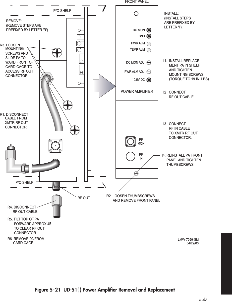 5-47 Figure 5-21  UD-51( ) Power Ampliﬁer Removal and ReplacementDC MONGND10.5V DCPWR ALMTEMP ALMDC MON ADJPWR ALM ADJPOWER AMPLIFIERRFINRFMONLMW-7099-SM04/29/03FRONT PANELINSTALL:(INSTALL STEPS ARE PREFIXED BY LETTER &apos;I&apos;).I1. INSTALL REPLACE-  MENT PA IN SHELF  AND TIGHTEN  MOUNTING SCREWS (TORQUE TO 19 IN. LBS).I2 CONNECT  RF OUT CABLE.I3. CONNECT  RF IN CABLE TO XMTR RF OUT  CONNECTOR.I4. REINSTALL PA FRONT     PANEL AND TIGHTEN     THUMBSCREWSR2. LOOSEN THUMBSCREWS       AND REMOVE FRONT PANELR4. DISCONNECT  RF OUT CABLE.RF OUTP/O SHELFP/O SHELFREMOVE:(REMOVE STEPS ARE PREFIXED BY LETTER &apos;R&apos;).R3. LOOSENMOUNTINGSCREWS ANDSLIDE PA TO-WARD FRONT OF CARD CAGE TO ACCESS RF OUT CONNECTORR5. TILT TOP OF PA       FORWARD APPROX 45       TO CLEAR RF OUT       CONNECTOR.R6. REMOVE PA FROMCARD CAGE.R1. DISCONNECTCABLE FROMXMTR RF OUTCONNECTOR.